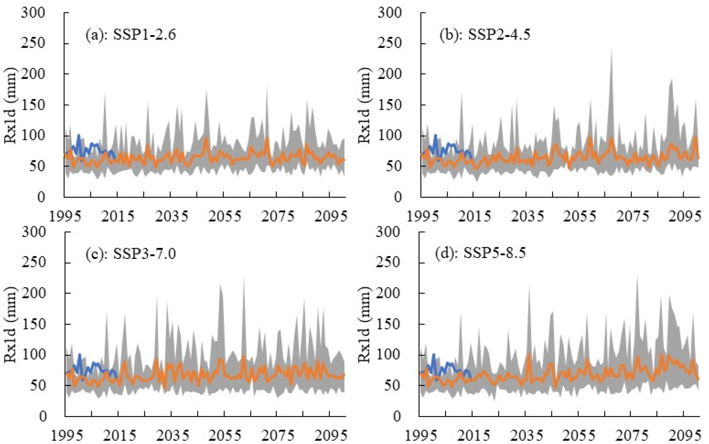 Atmosphere 13 01708 g005 Atmosphere 13 01708 g005