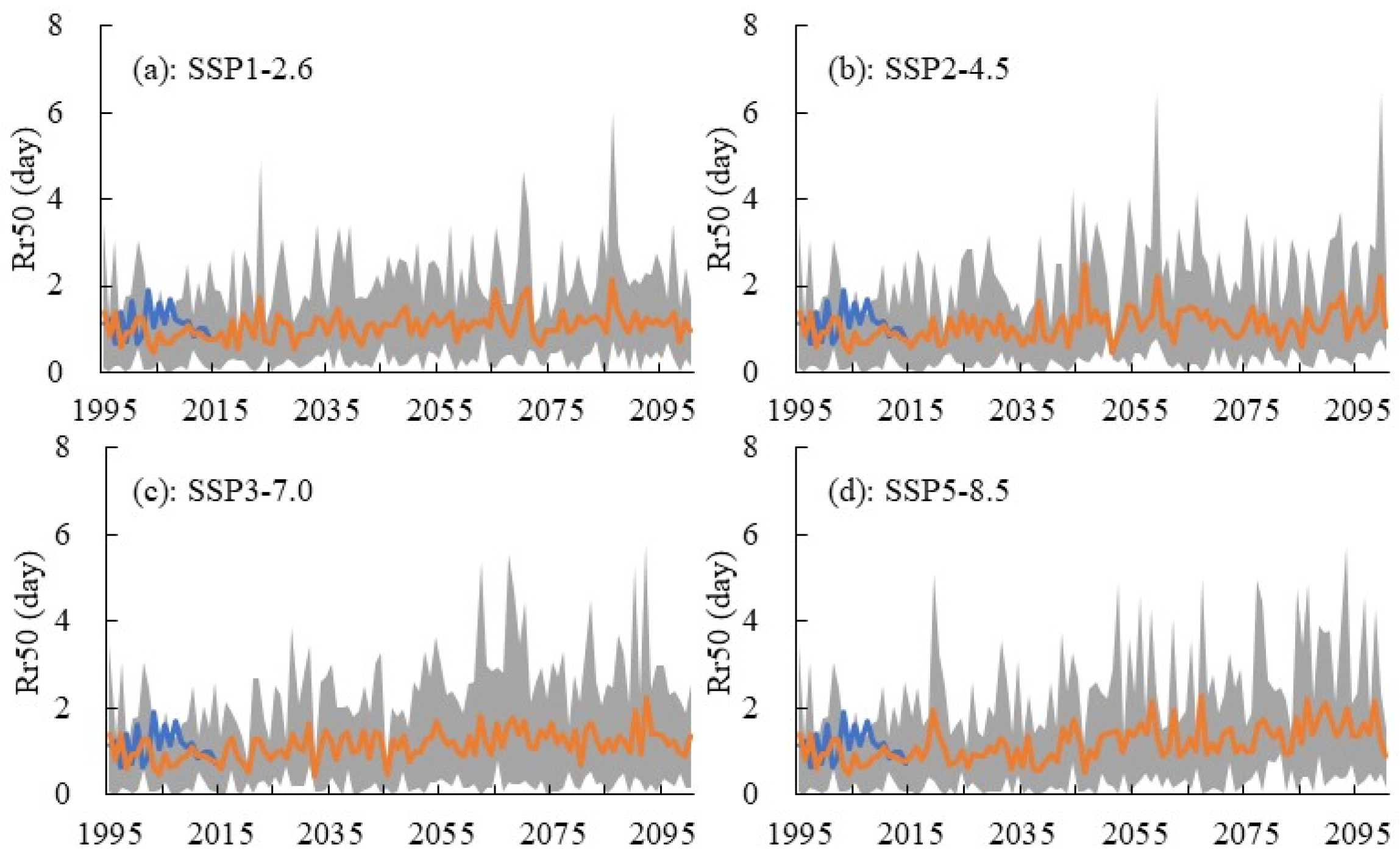 Atmosphere 13 01708 g006 Atmosphere 13 01708 g006