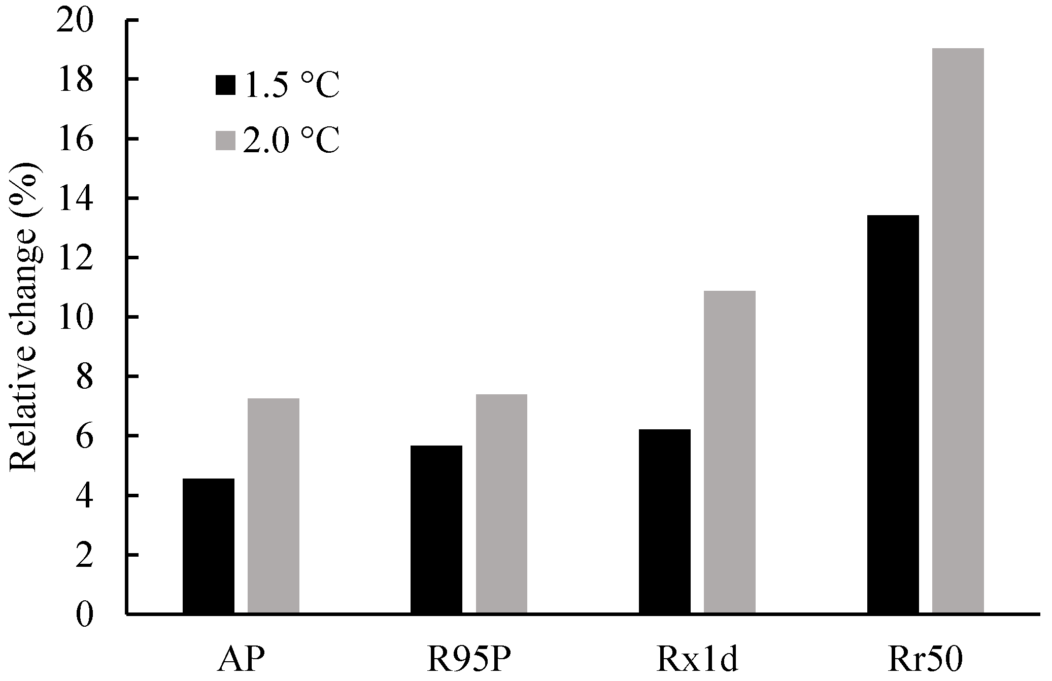Atmosphere 13 01708 g008 Atmosphere 13 01708 g008
