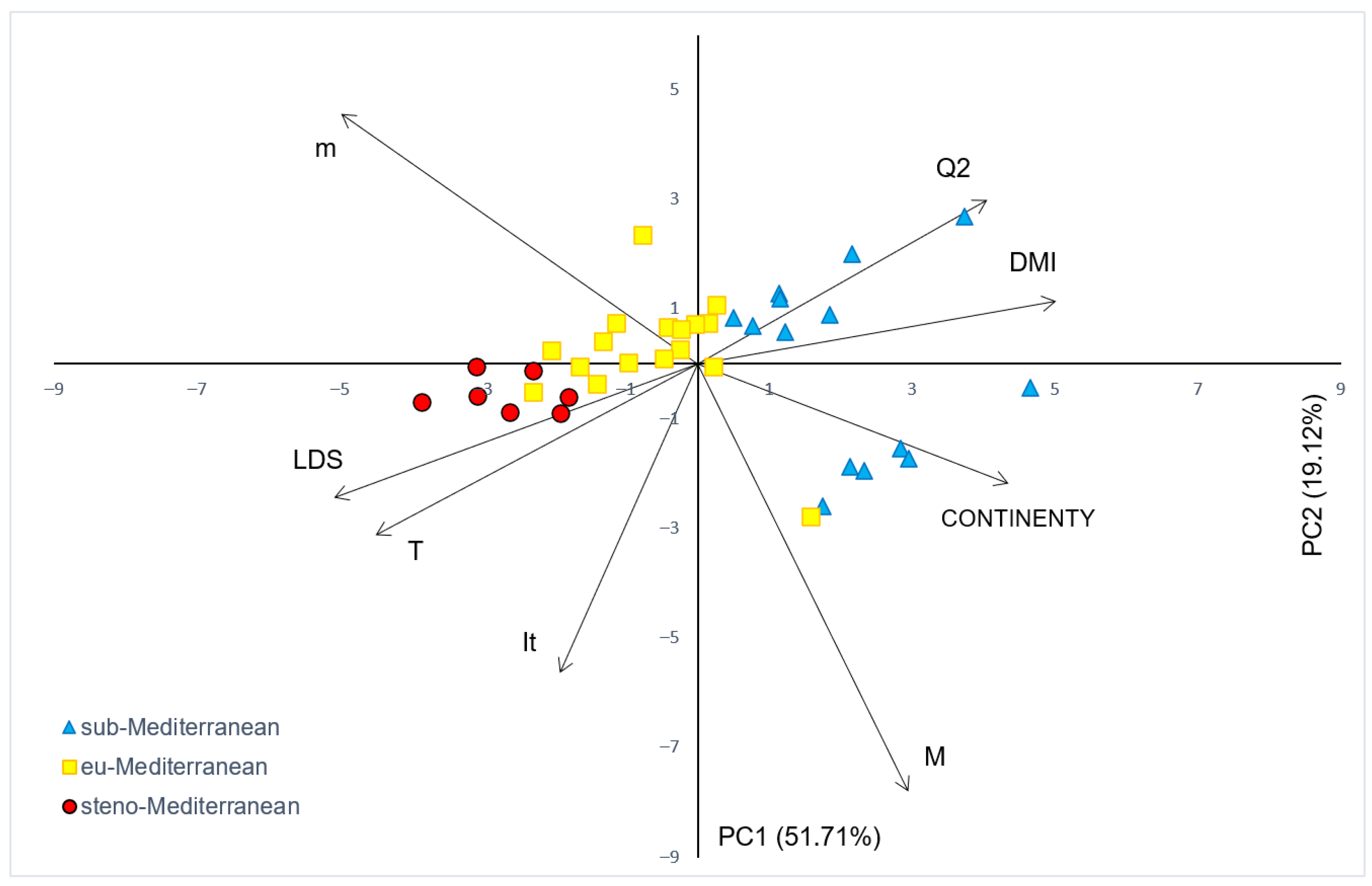 Atmosphere 13 01709 g006