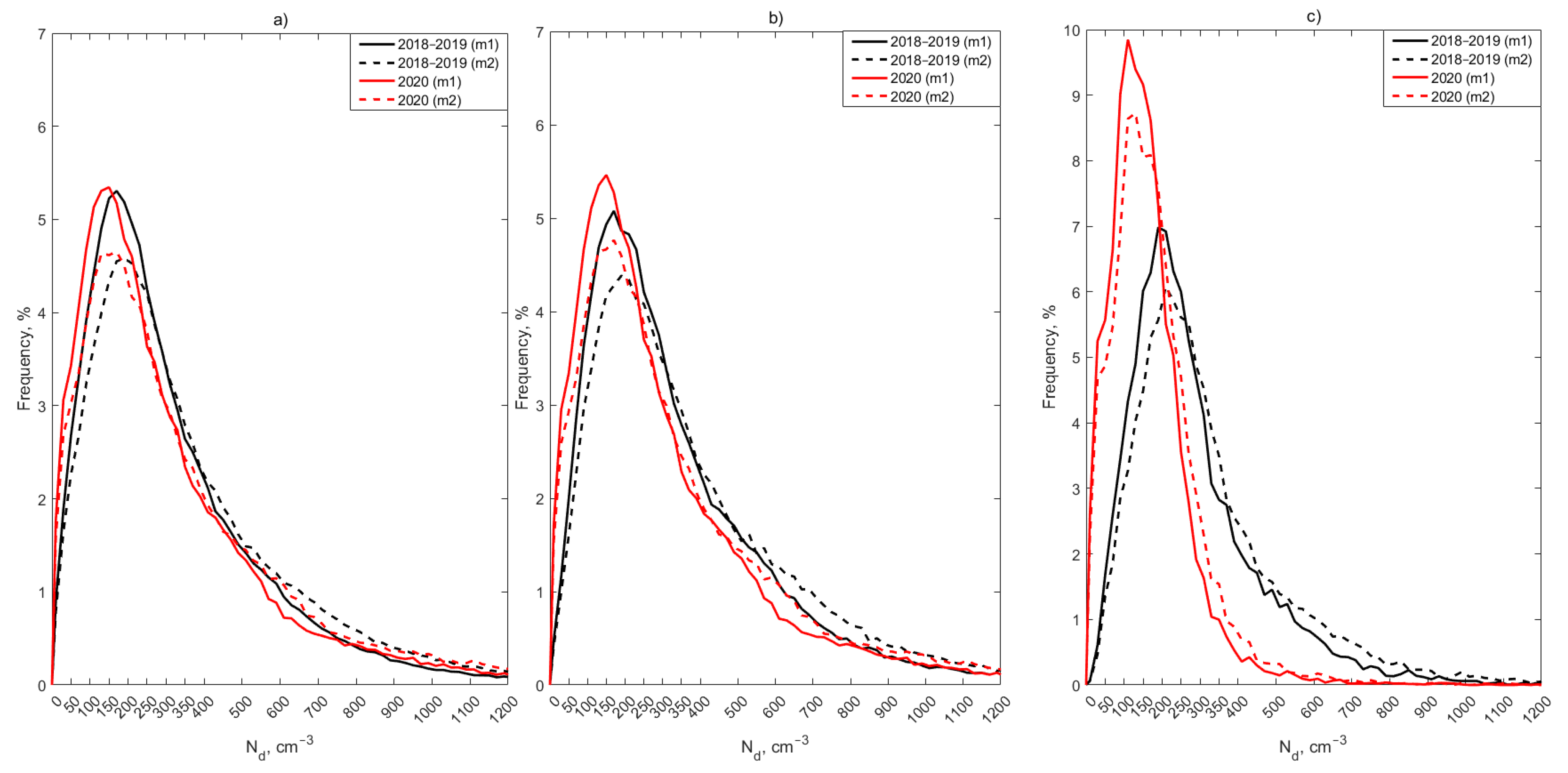 Atmosphere 13 01710 g004 Atmosphere 13 01710 g004