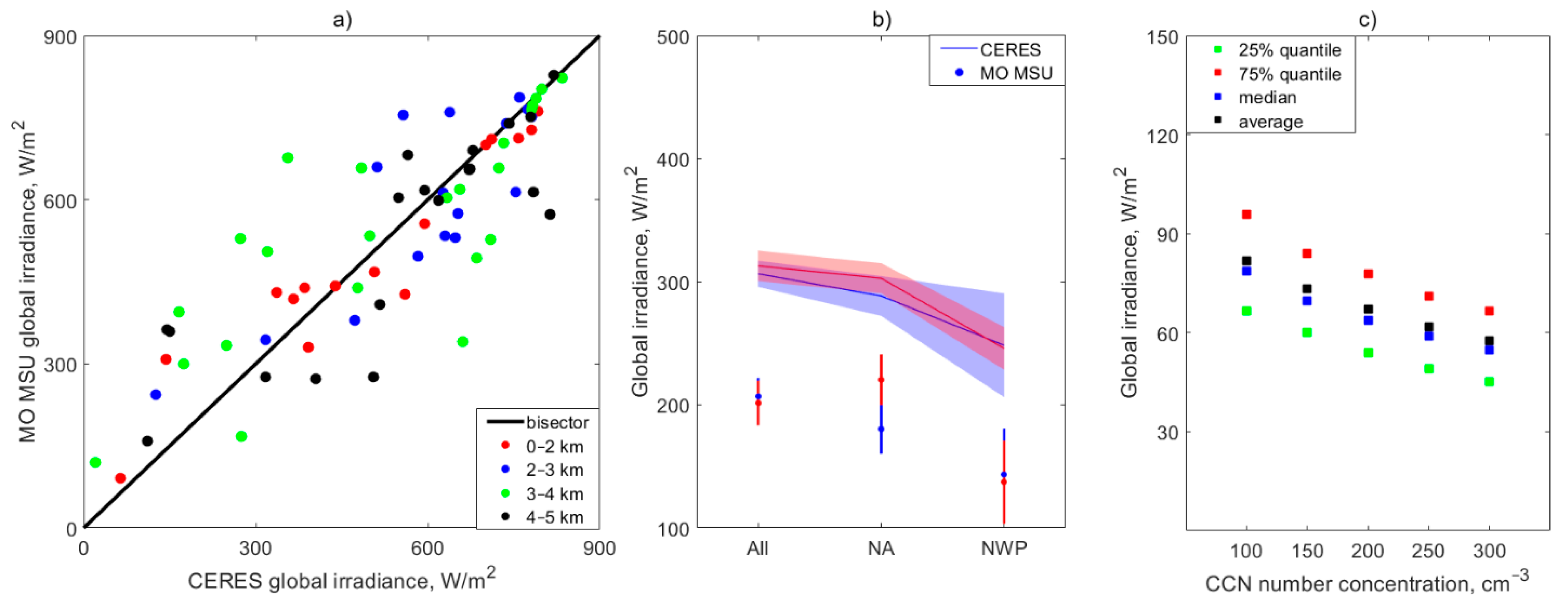 Atmosphere 13 01710 g007 Atmosphere 13 01710 g007