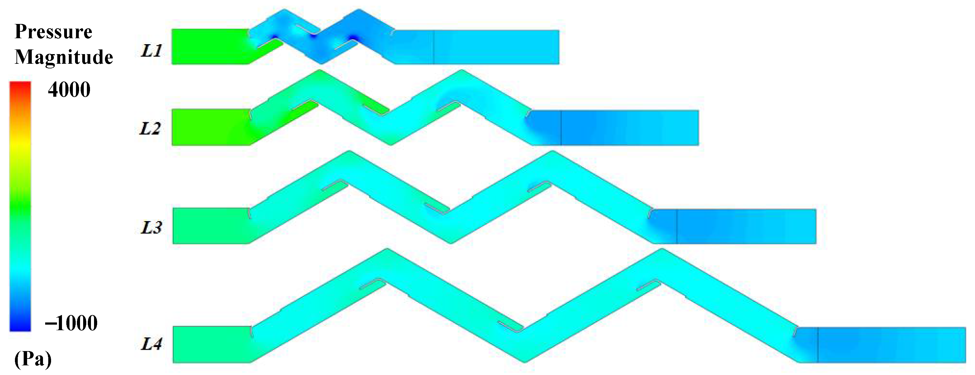 Atmosphere 13 01711 g009 Atmosphere 13 01711 g009