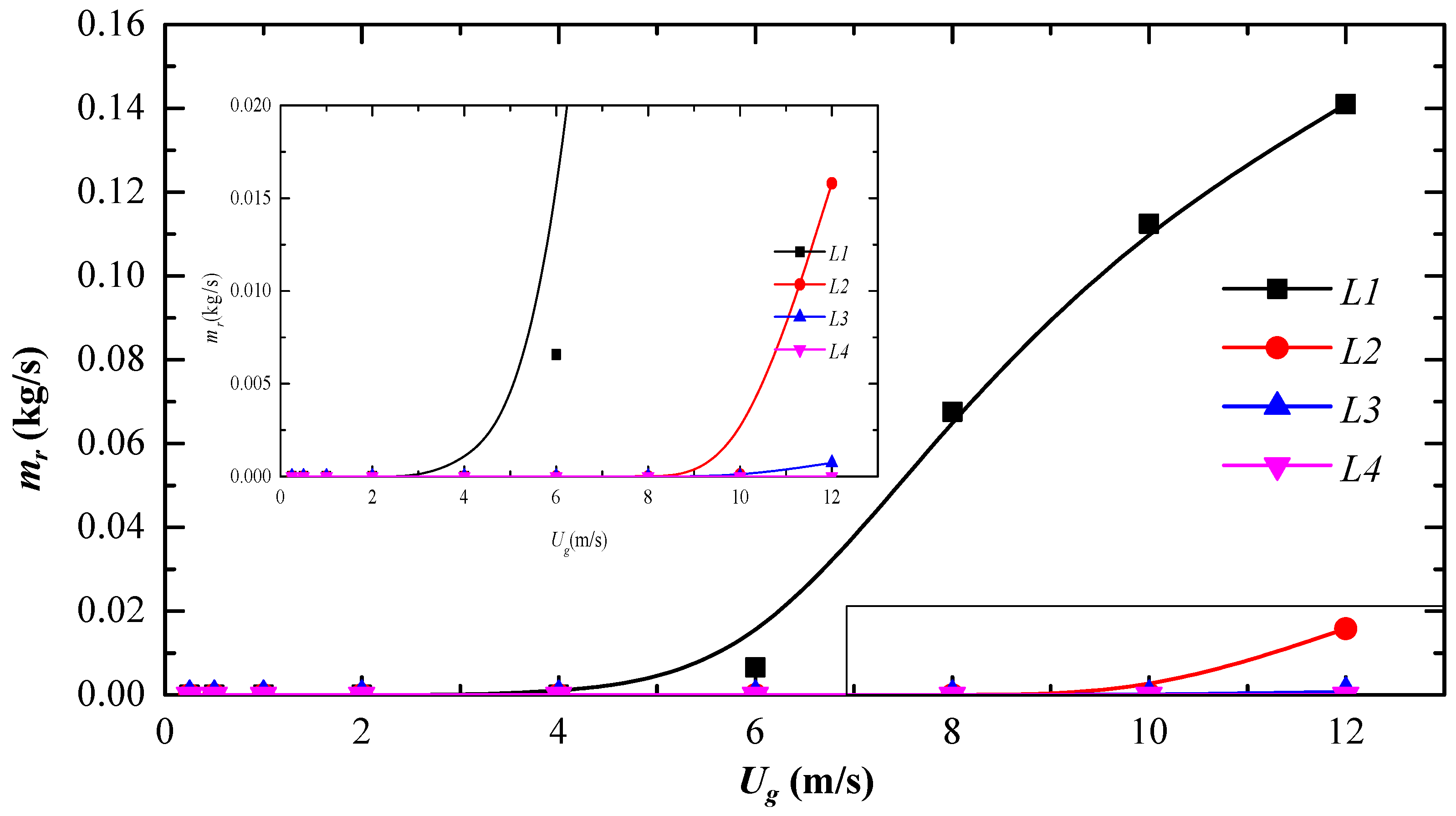 Atmosphere 13 01711 g017 Atmosphere 13 01711 g017
