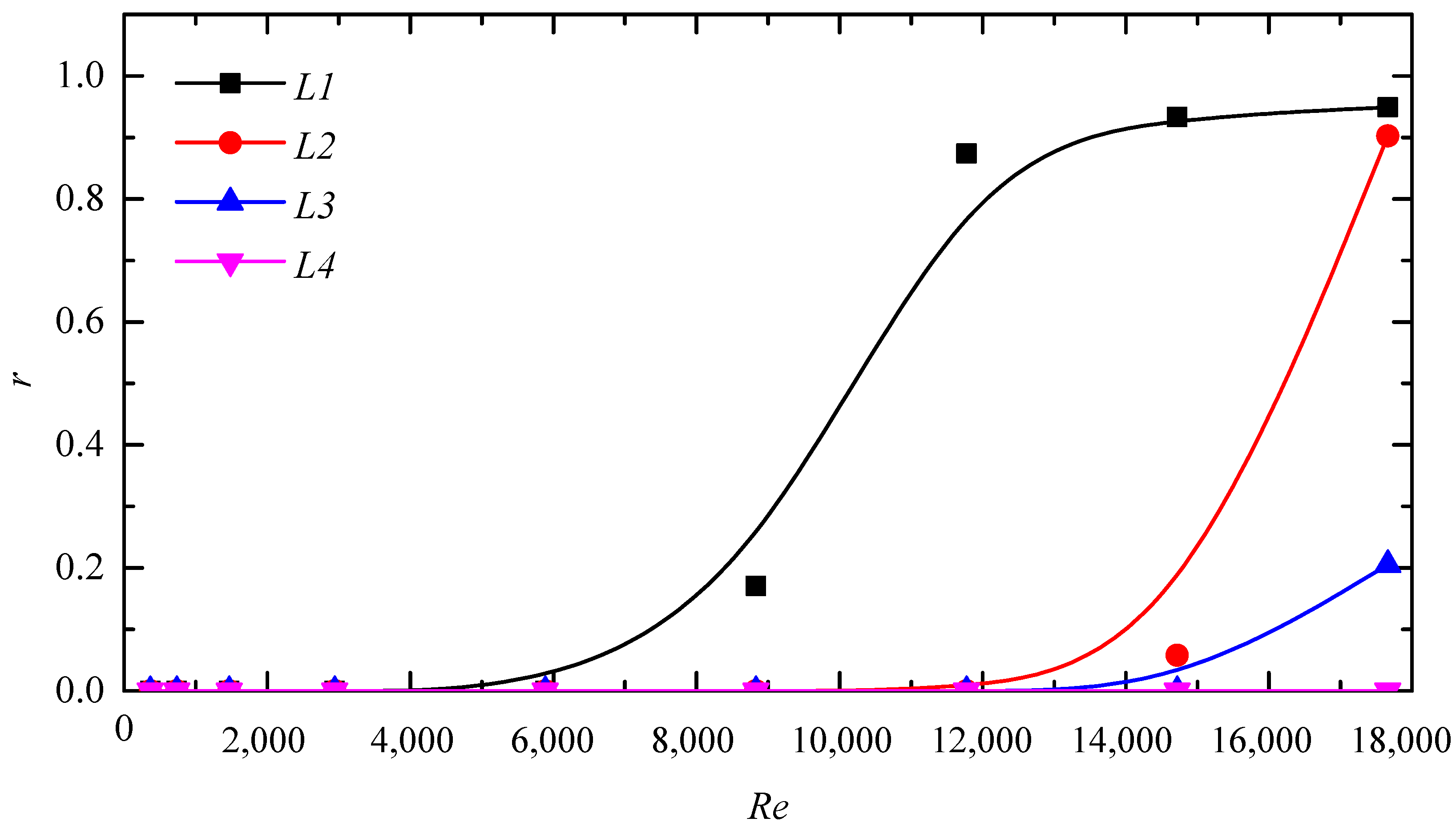 Atmosphere 13 01711 g018 Atmosphere 13 01711 g018