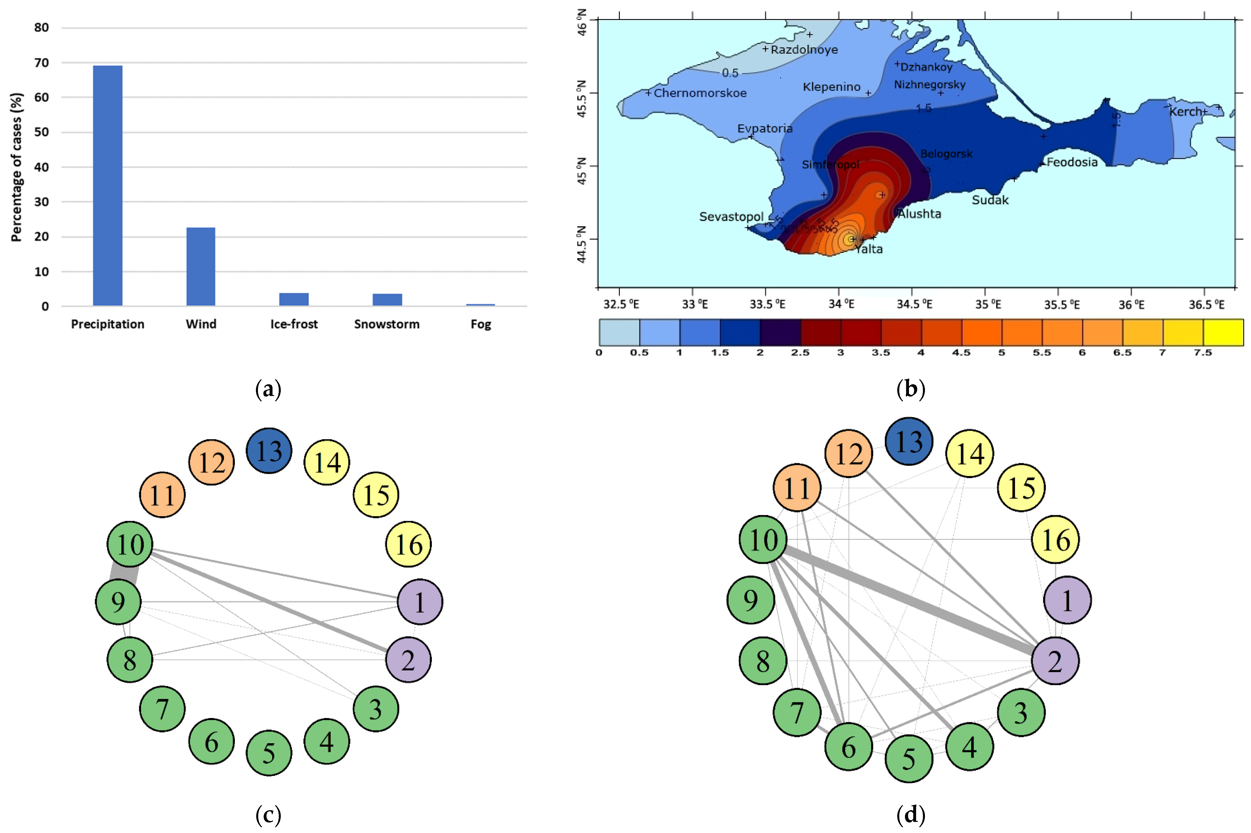 Atmosphere 13 01712 g002 Atmosphere 13 01712 g002