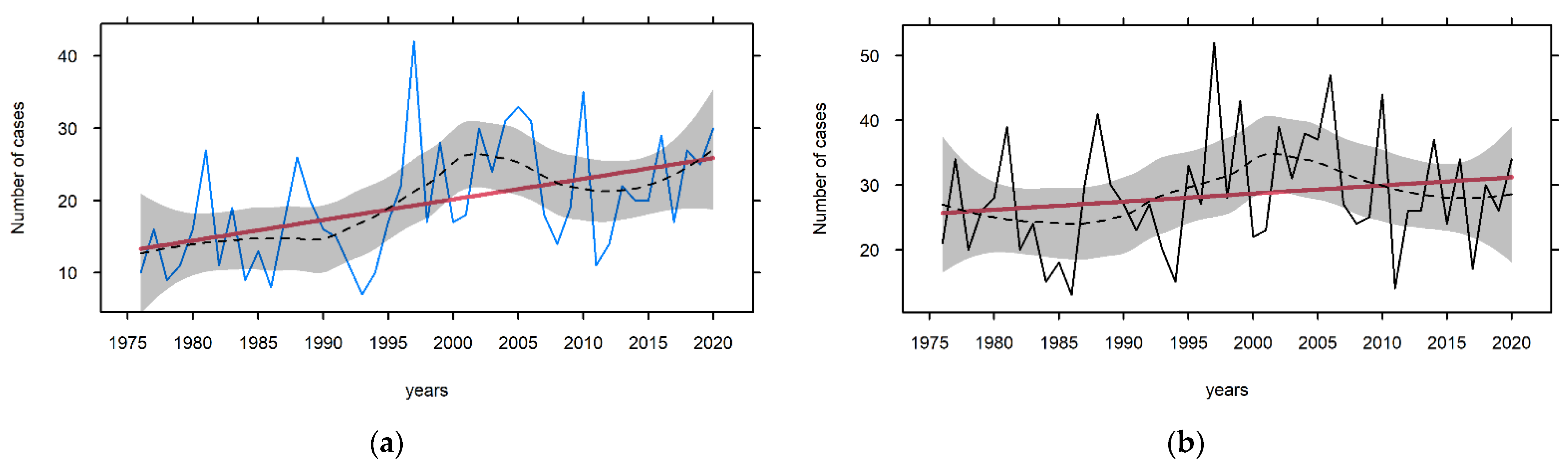 Atmosphere 13 01712 g003 Atmosphere 13 01712 g003