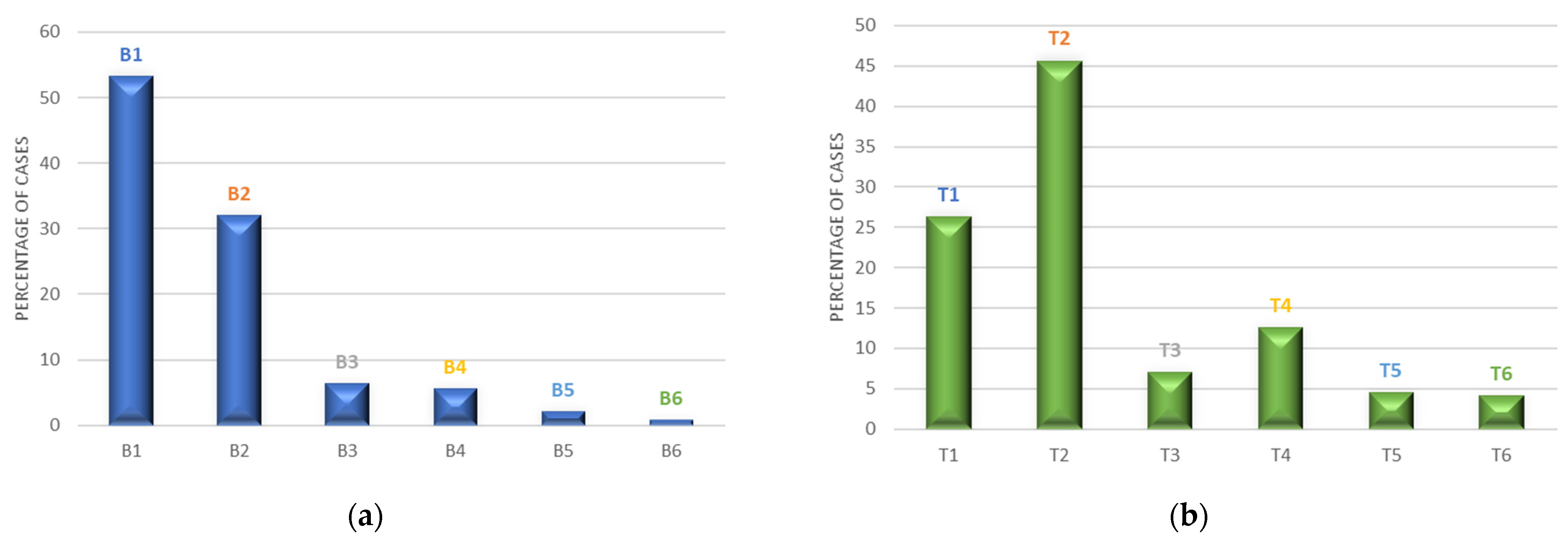 Atmosphere 13 01712 g006 Atmosphere 13 01712 g006