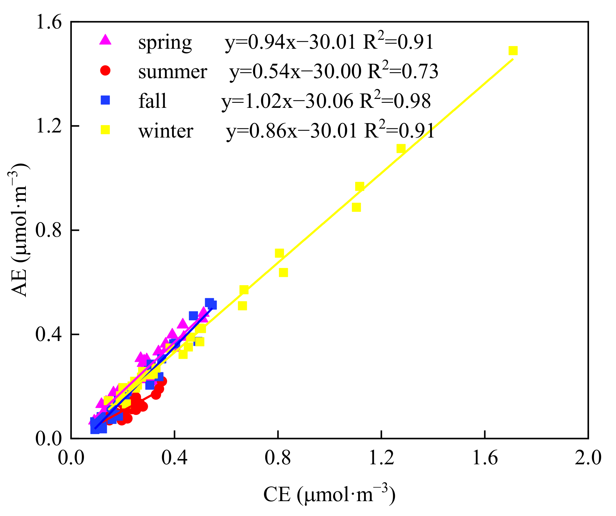 Atmosphere 13 01713 g003