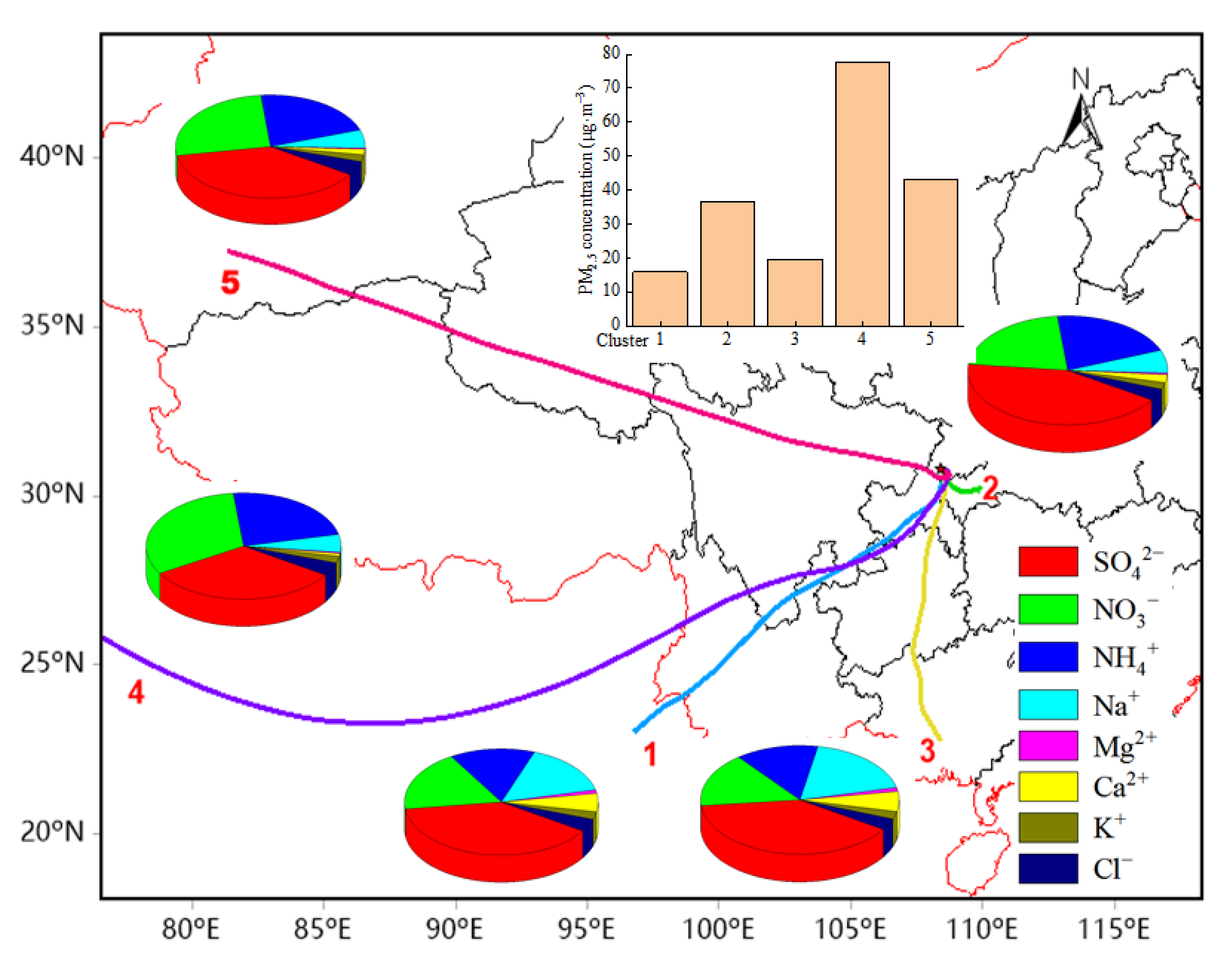Atmosphere 13 01713 g006