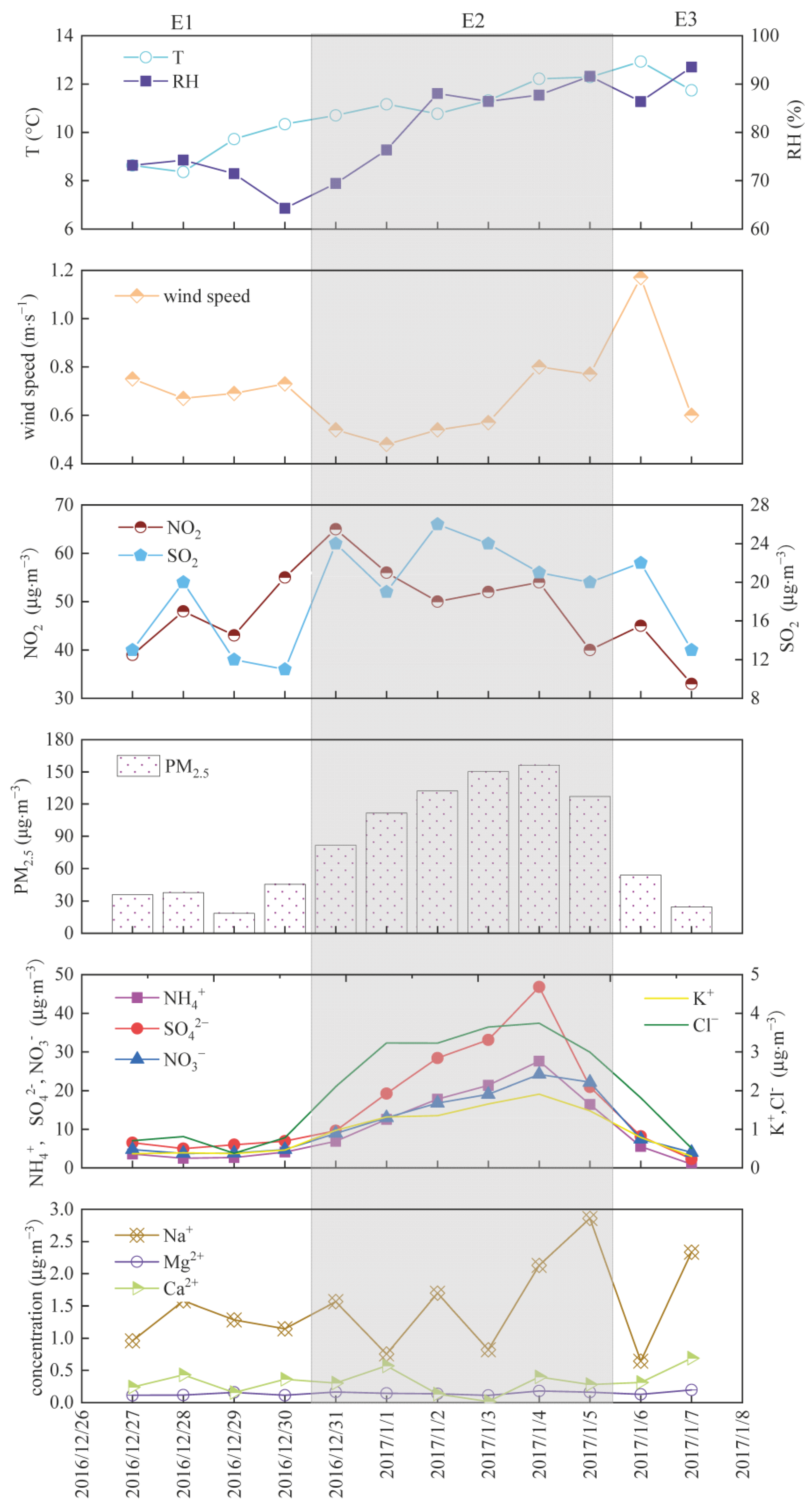 Atmosphere 13 01713 g007