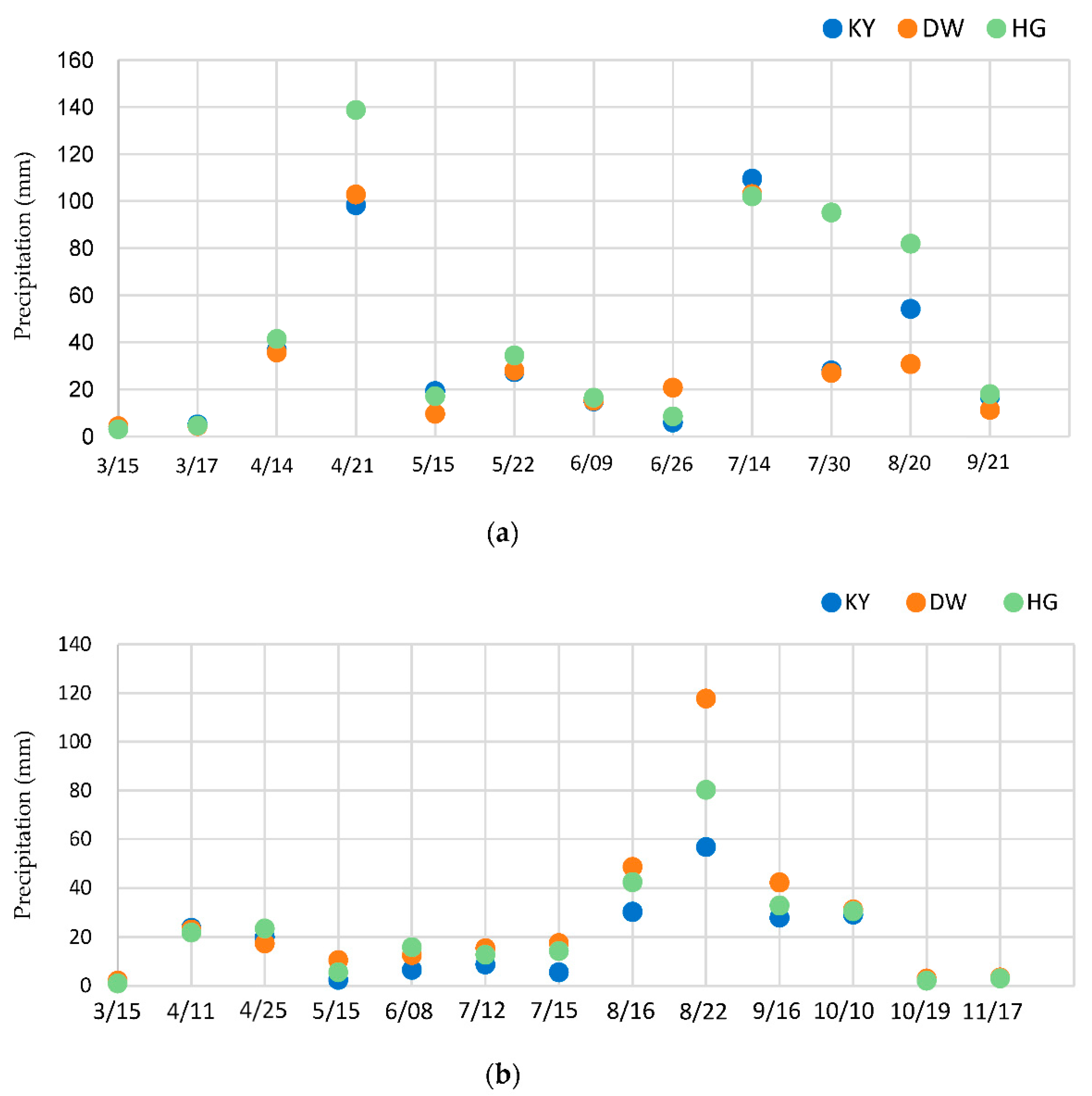 Atmosphere 13 01716 g002 Atmosphere 13 01716 g002