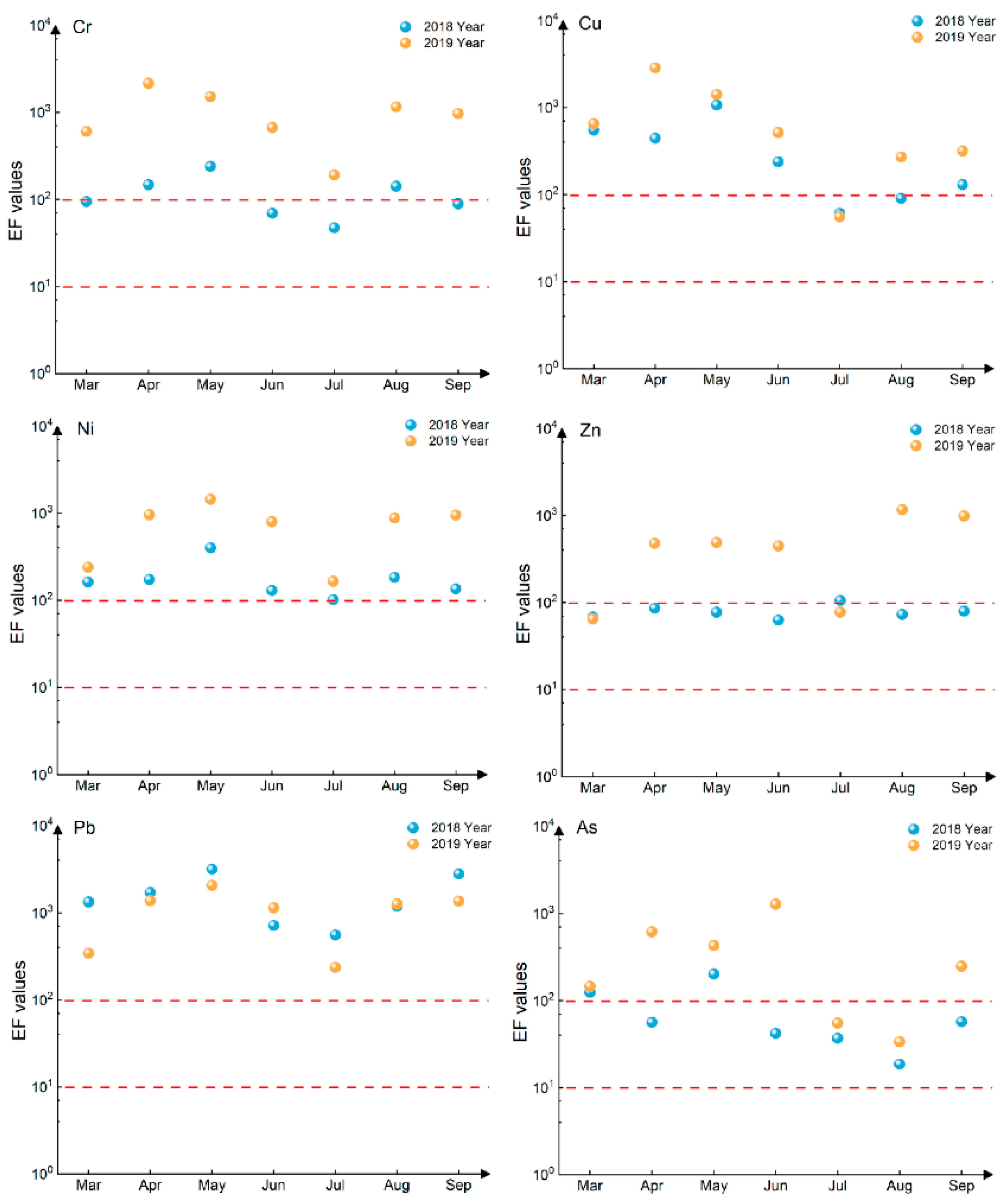 Atmosphere 13 01716 g003 Atmosphere 13 01716 g003