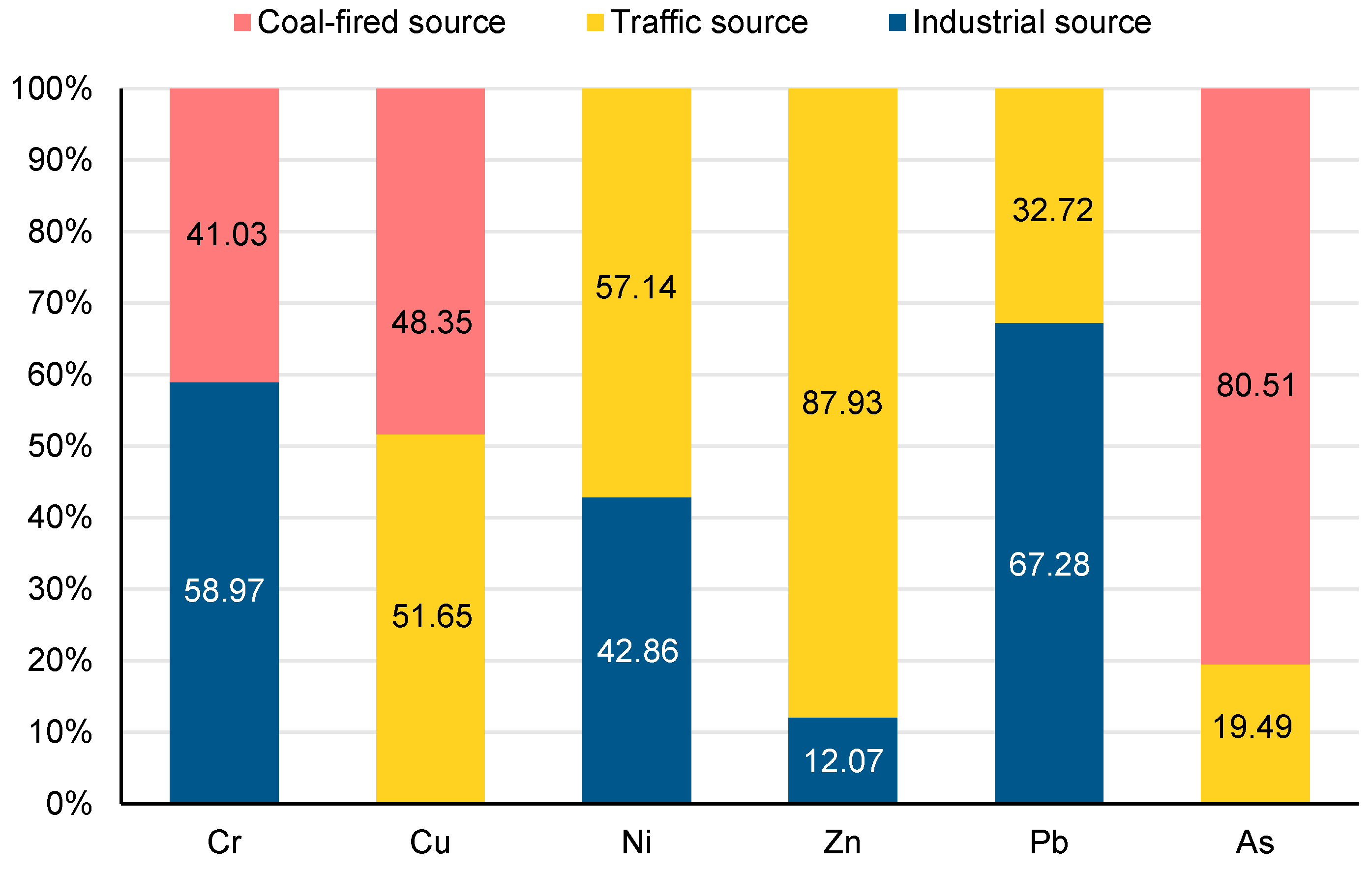 Atmosphere 13 01716 g005 Atmosphere 13 01716 g005