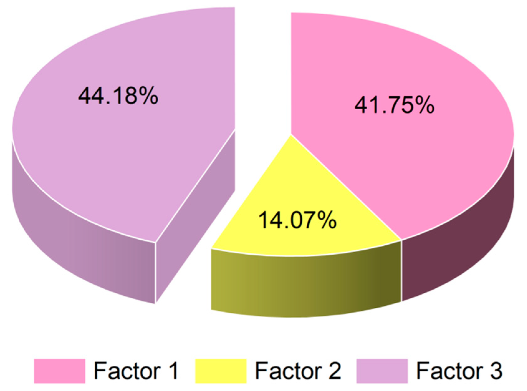Atmosphere 13 01716 g006 Atmosphere 13 01716 g006