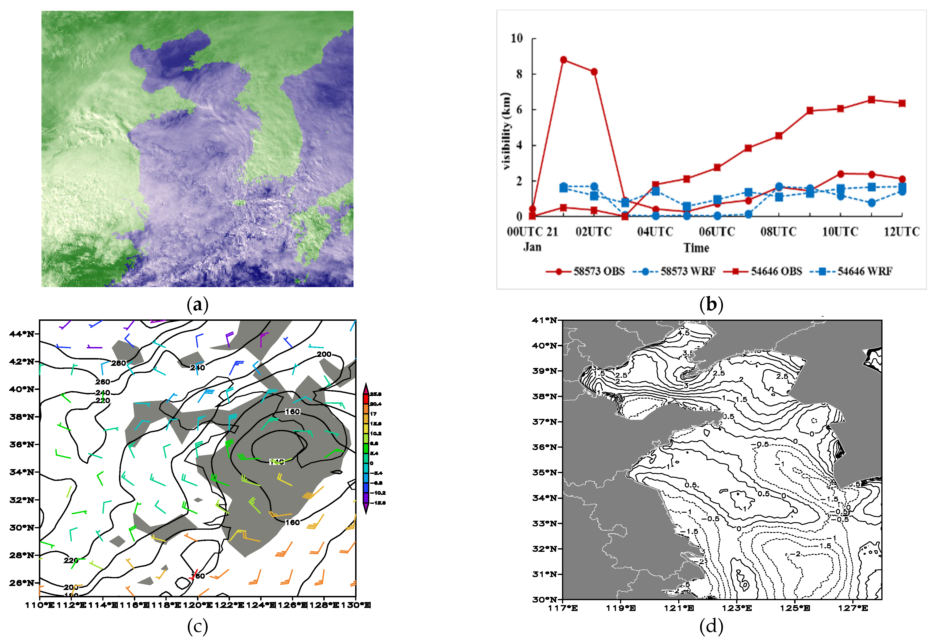 Atmosphere 13 01718 g002 Atmosphere 13 01718 g002