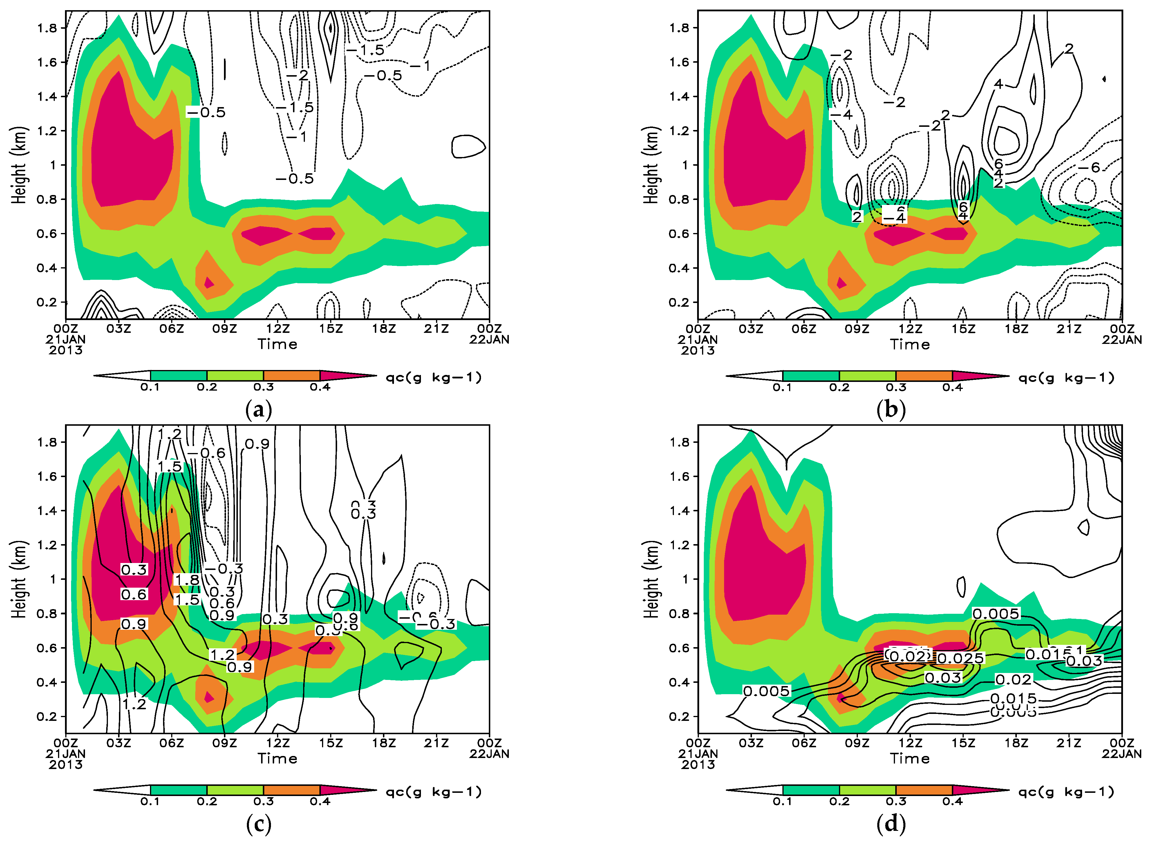Atmosphere 13 01718 g004 Atmosphere 13 01718 g004