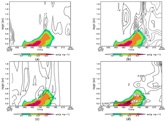 The Effect of Sea Surface Temperature on Relative Humidity and ...