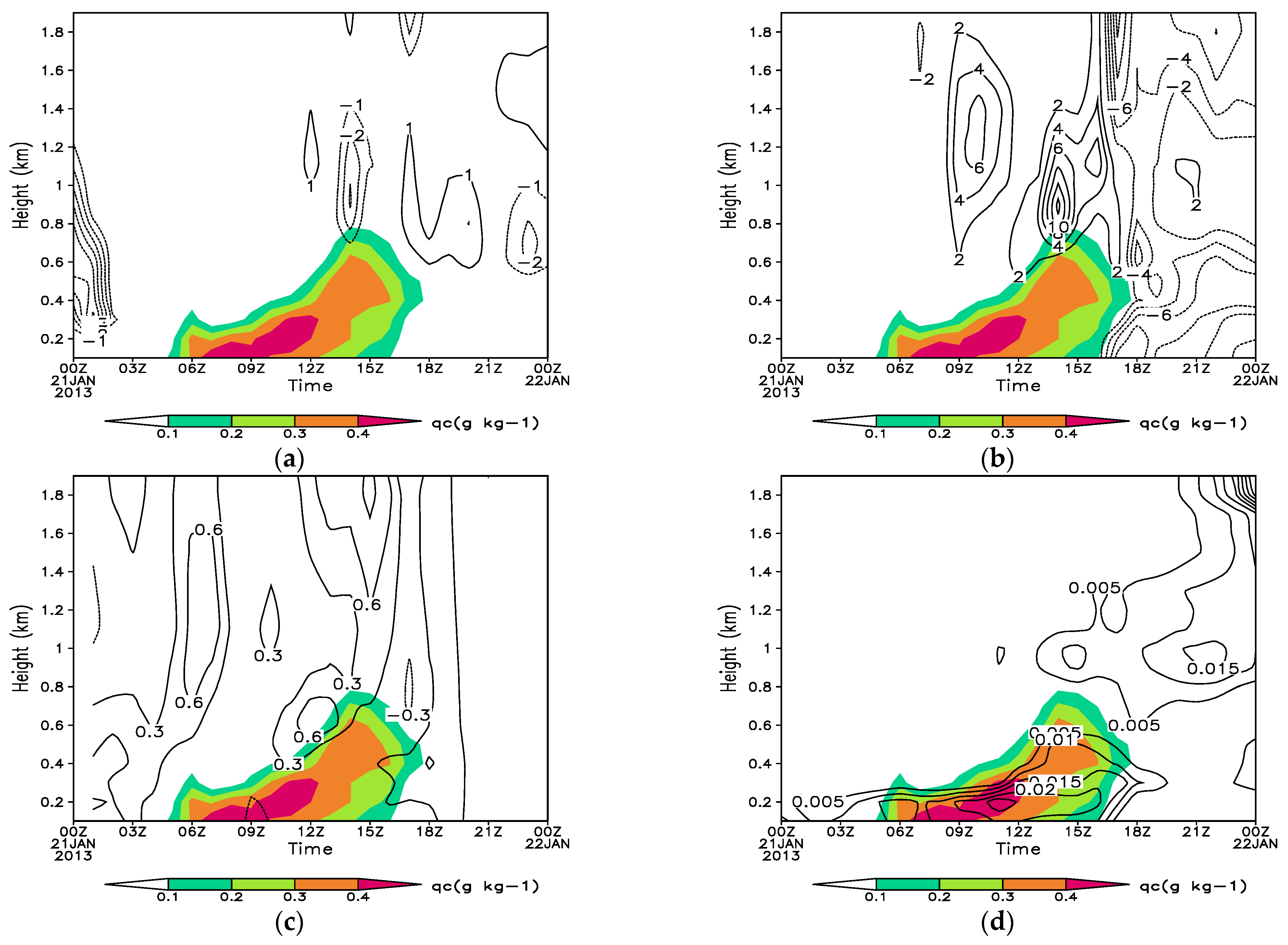 Atmosphere 13 01718 g005 Atmosphere 13 01718 g005