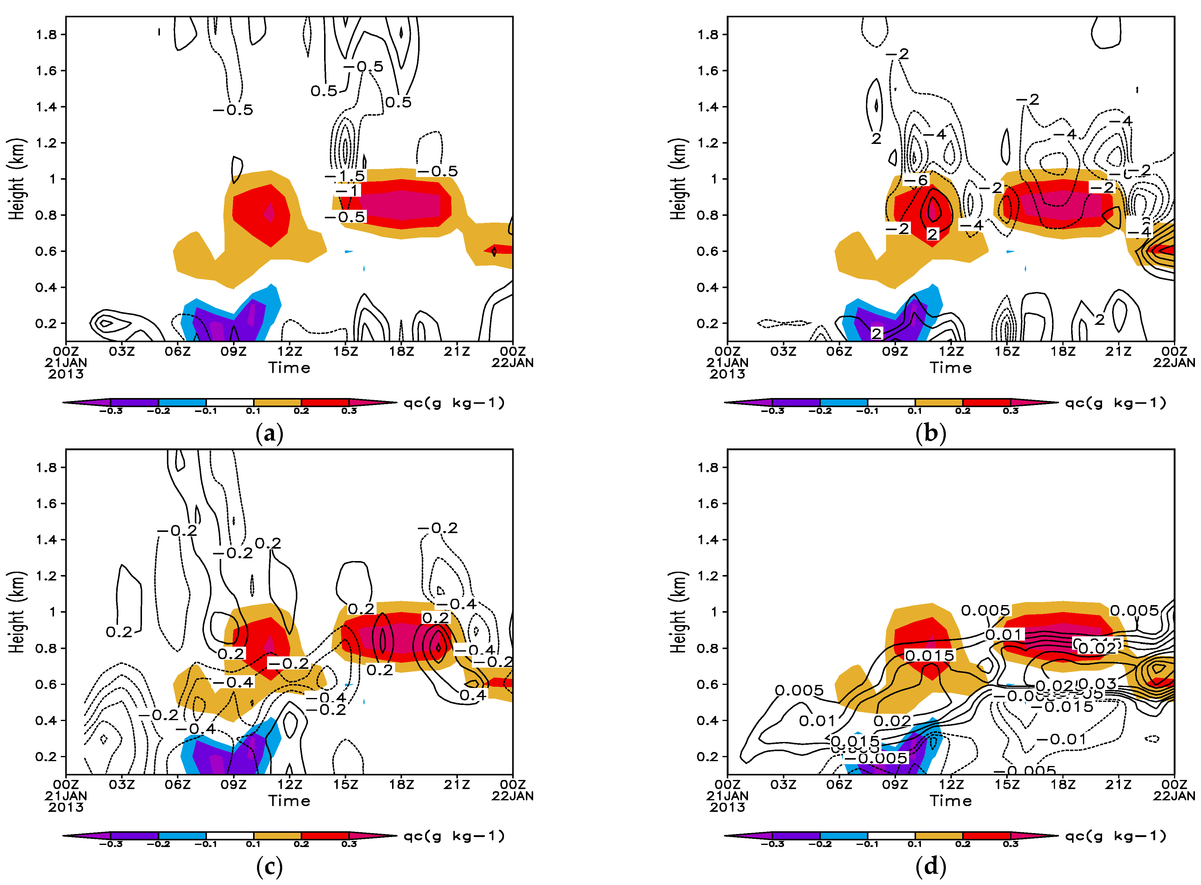 Atmosphere 13 01718 g006 Atmosphere 13 01718 g006