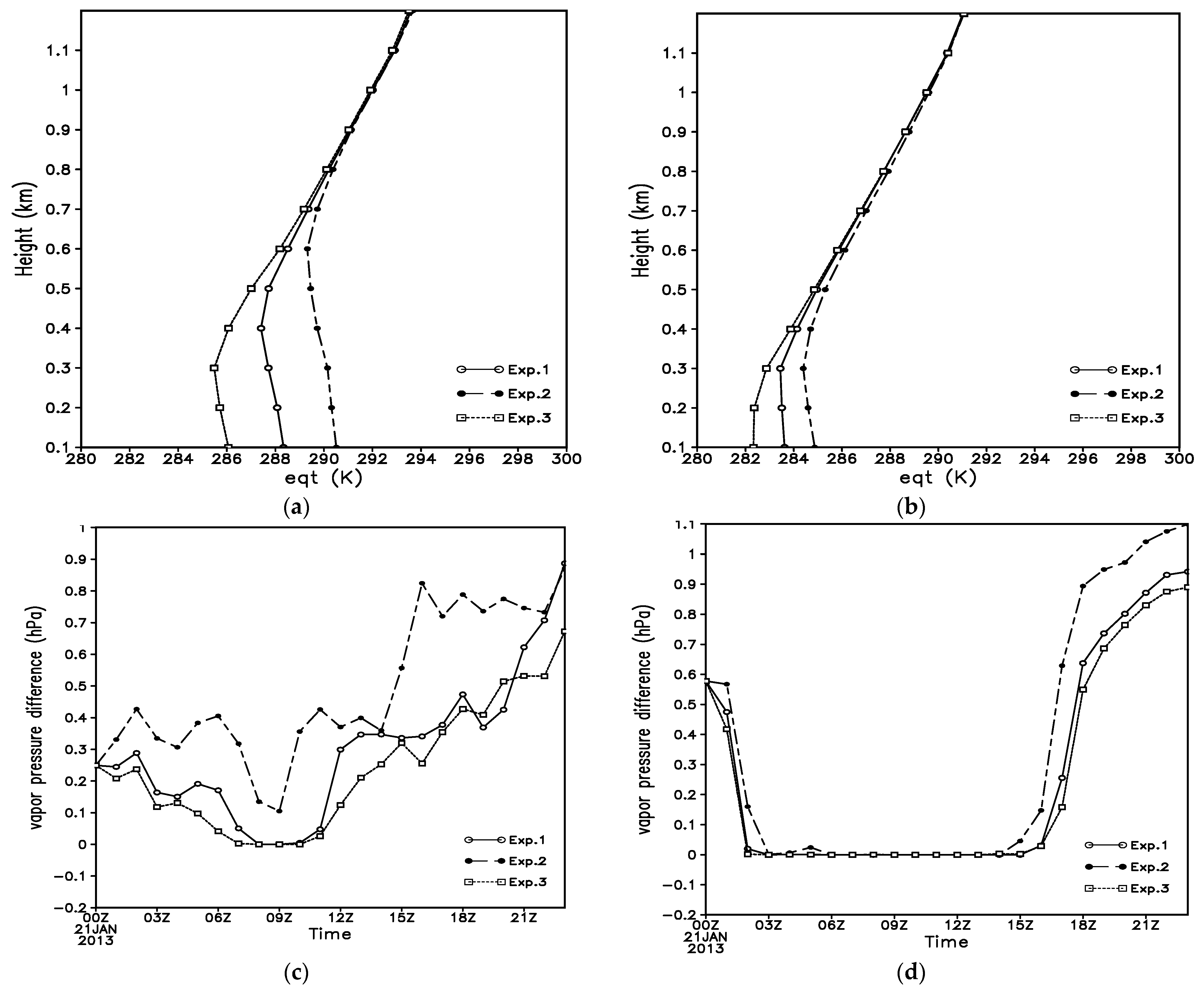 Atmosphere 13 01718 g008 Atmosphere 13 01718 g008