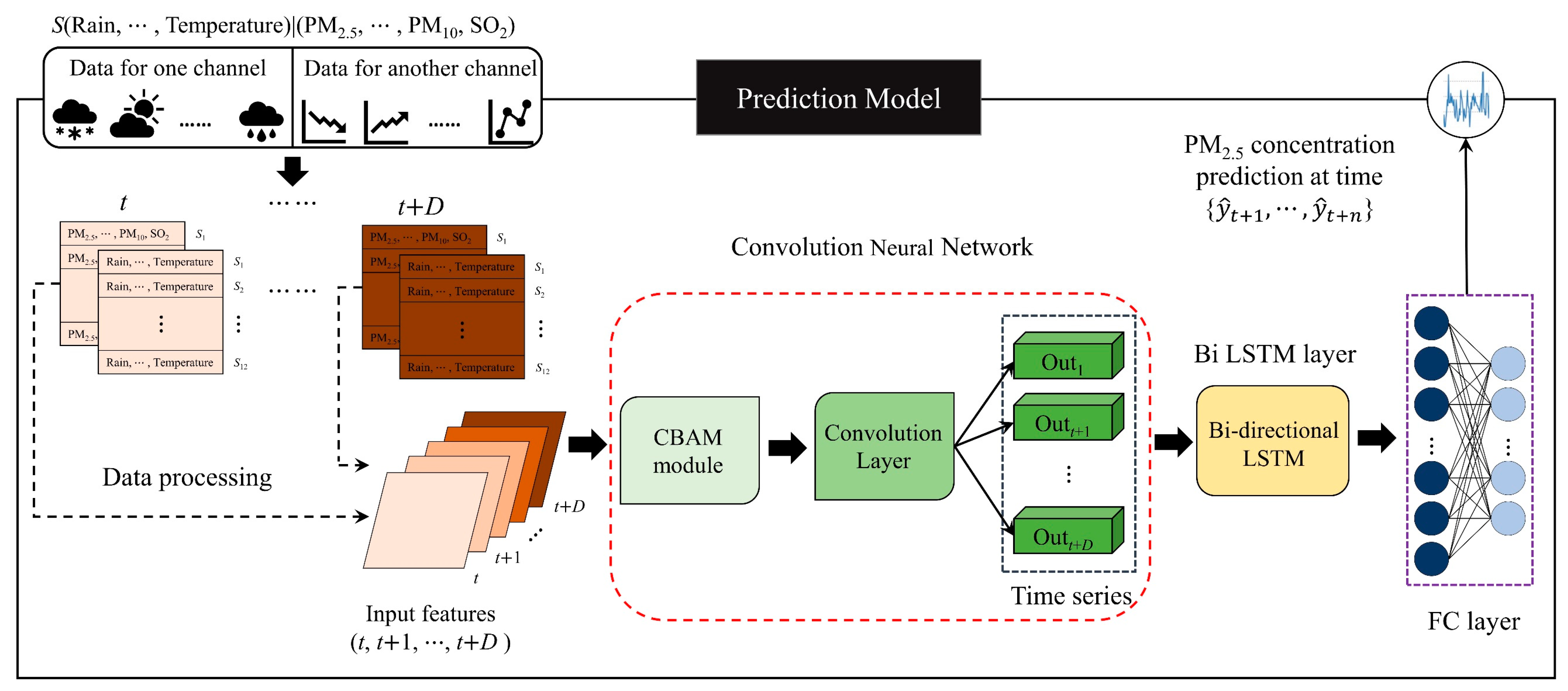 Atmosphere 13 01719 g002