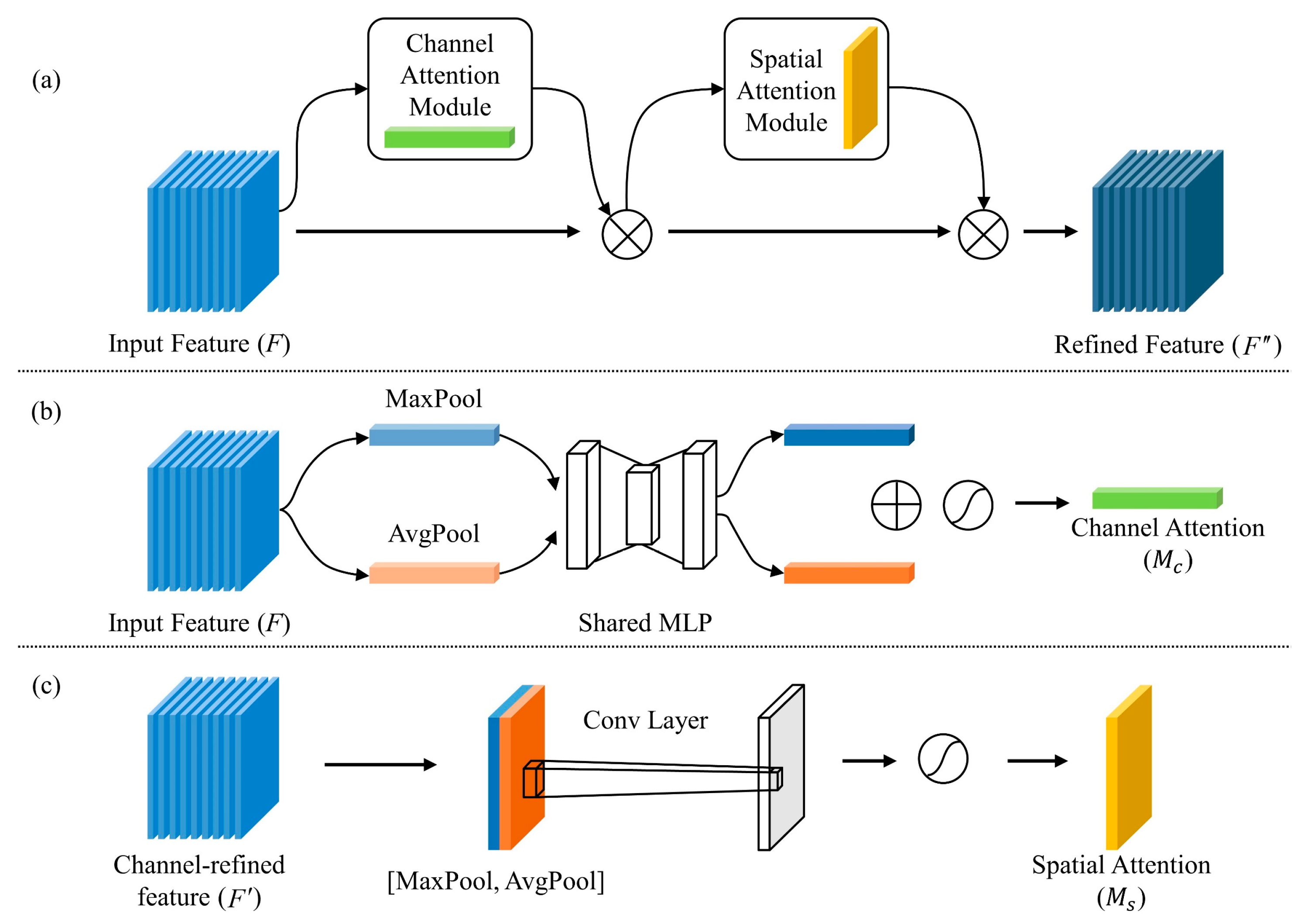 Atmosphere 13 01719 g003