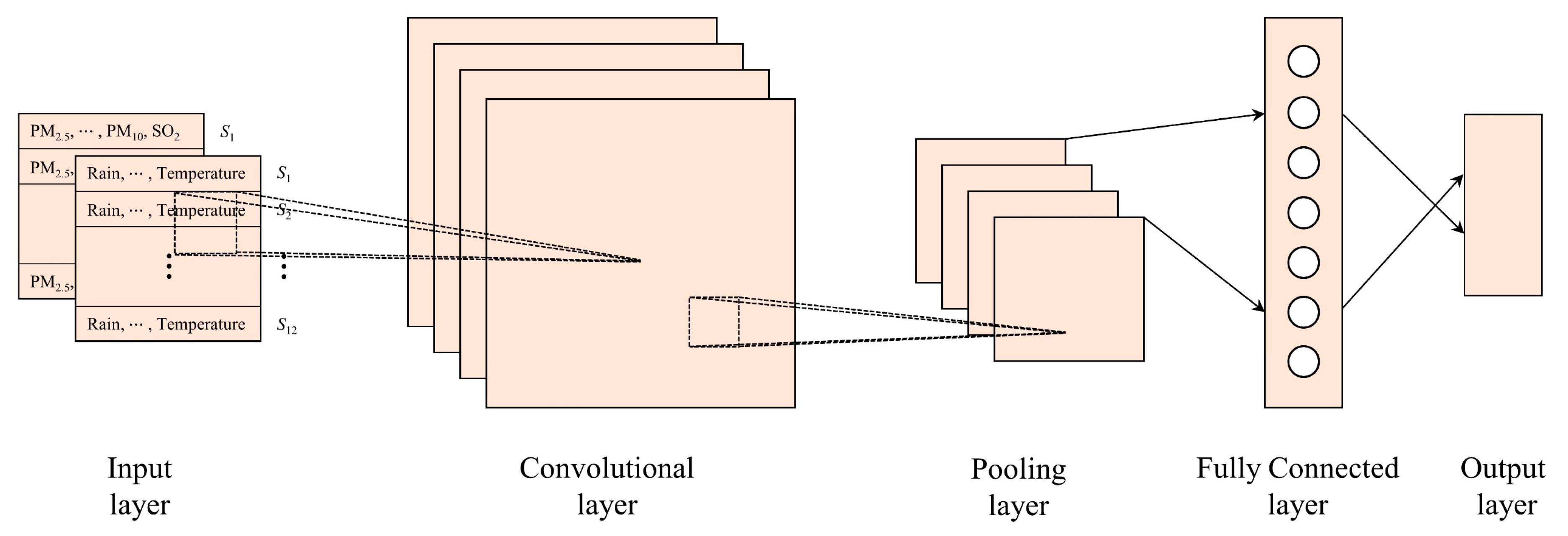Atmosphere 13 01719 g004