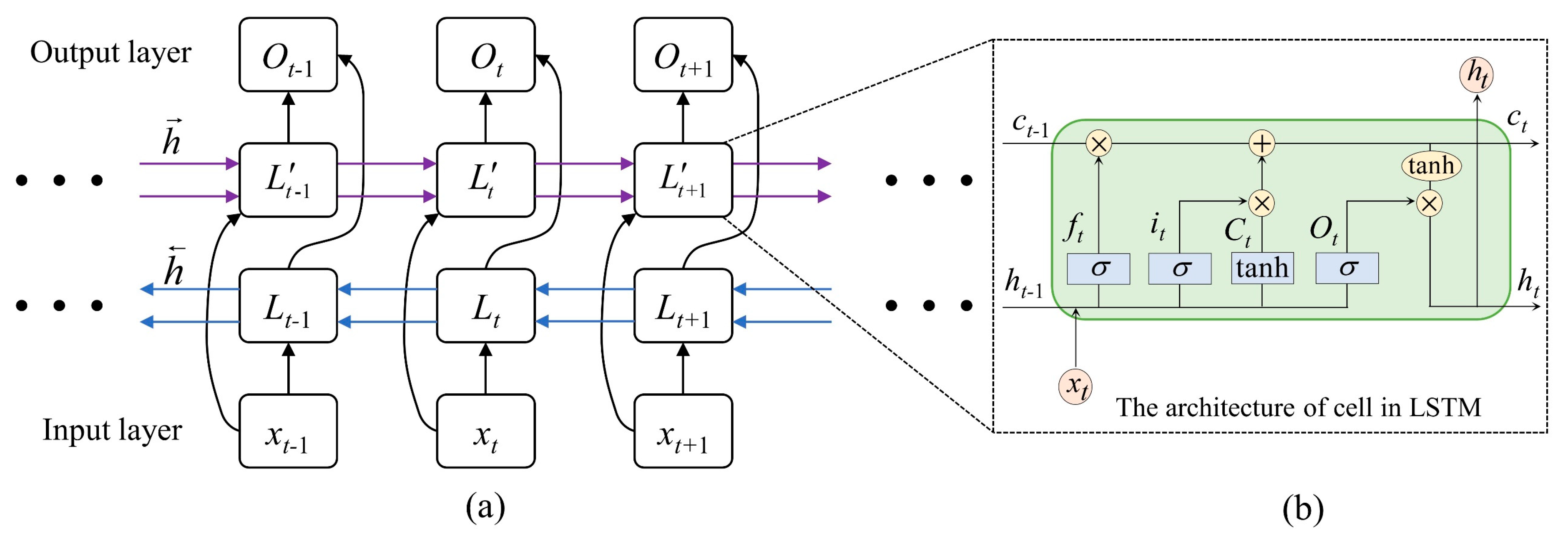 Atmosphere 13 01719 g005