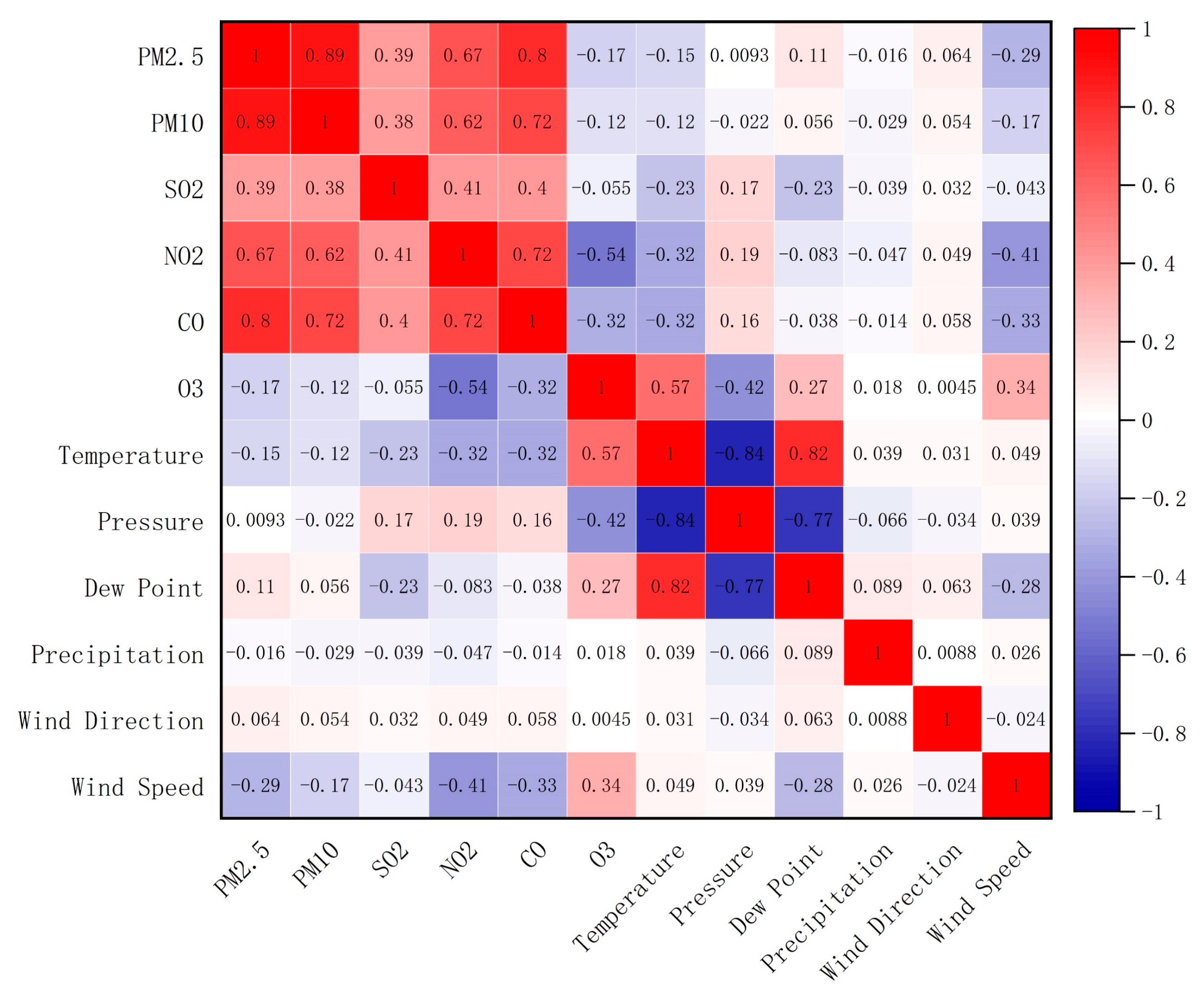 Atmosphere 13 01719 g006