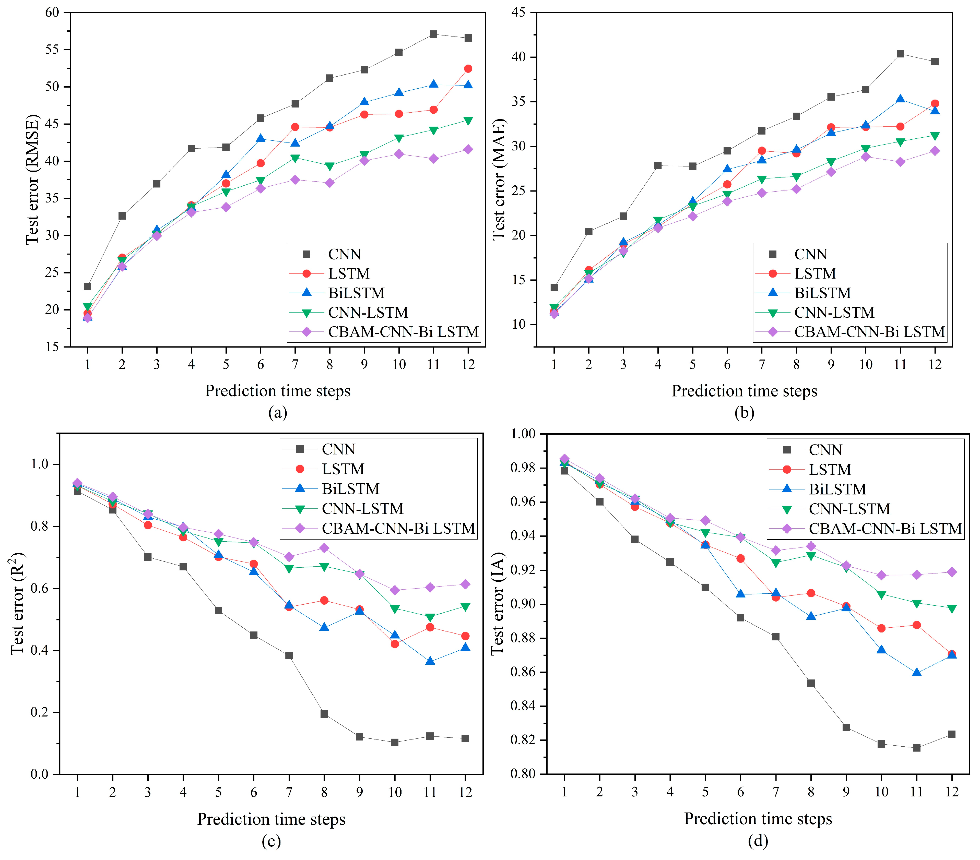 Atmosphere 13 01719 g007
