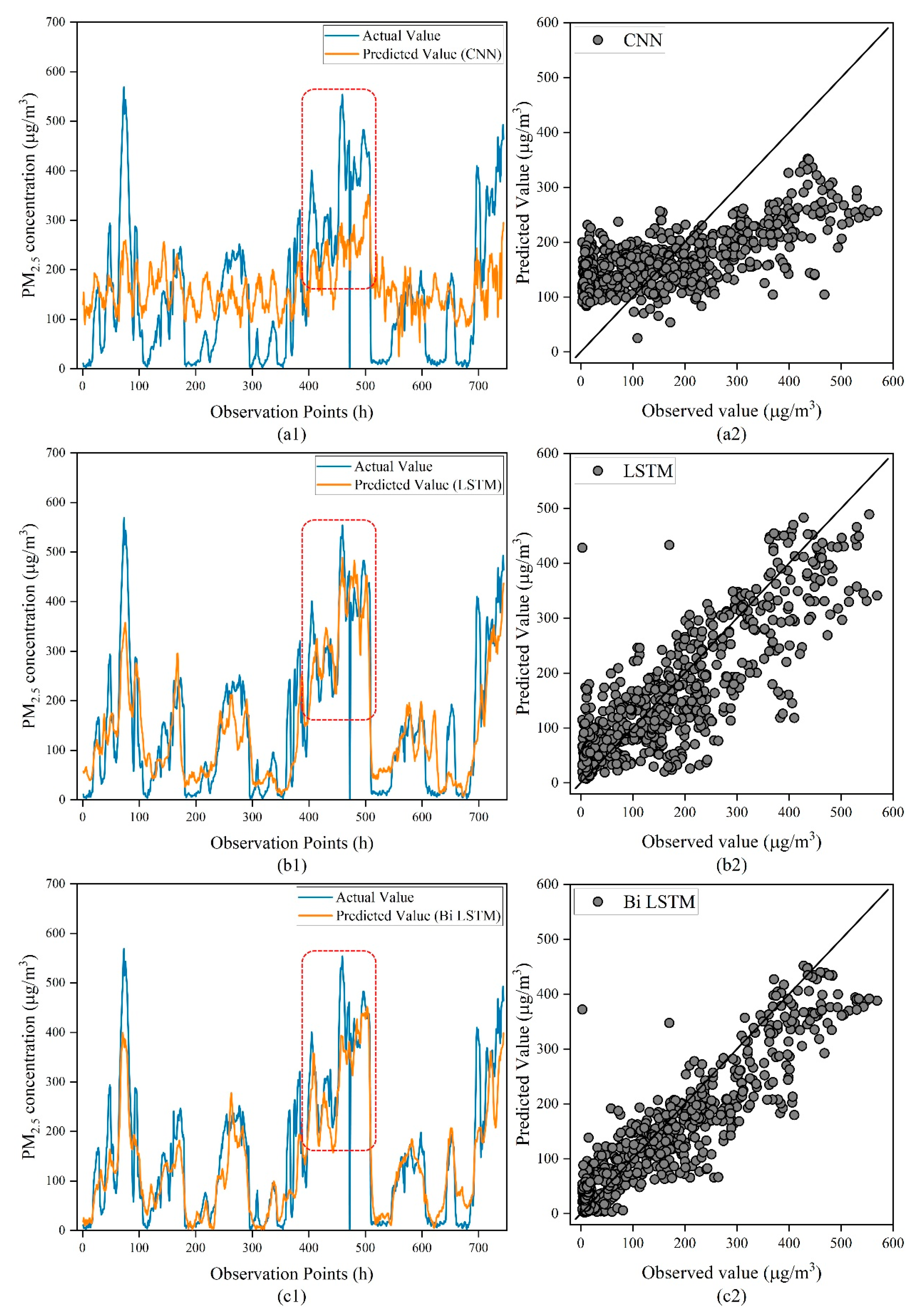 Atmosphere 13 01719 g008a