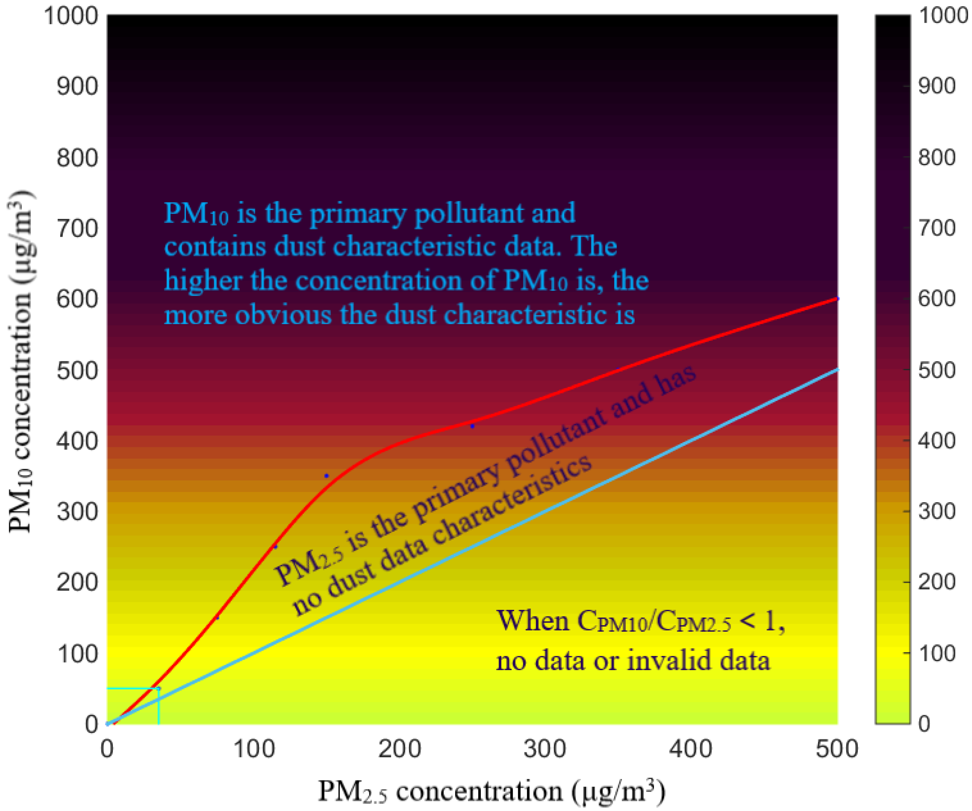 Atmosphere 13 01720 g001