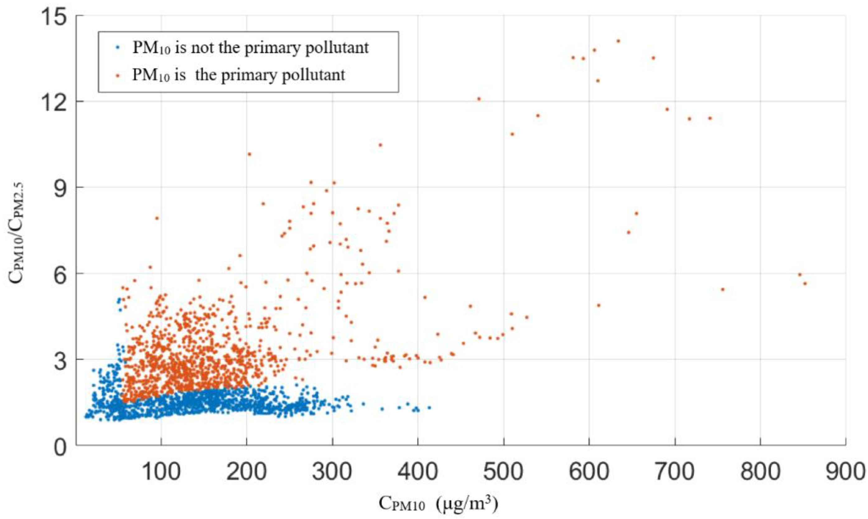 Atmosphere 13 01720 g002