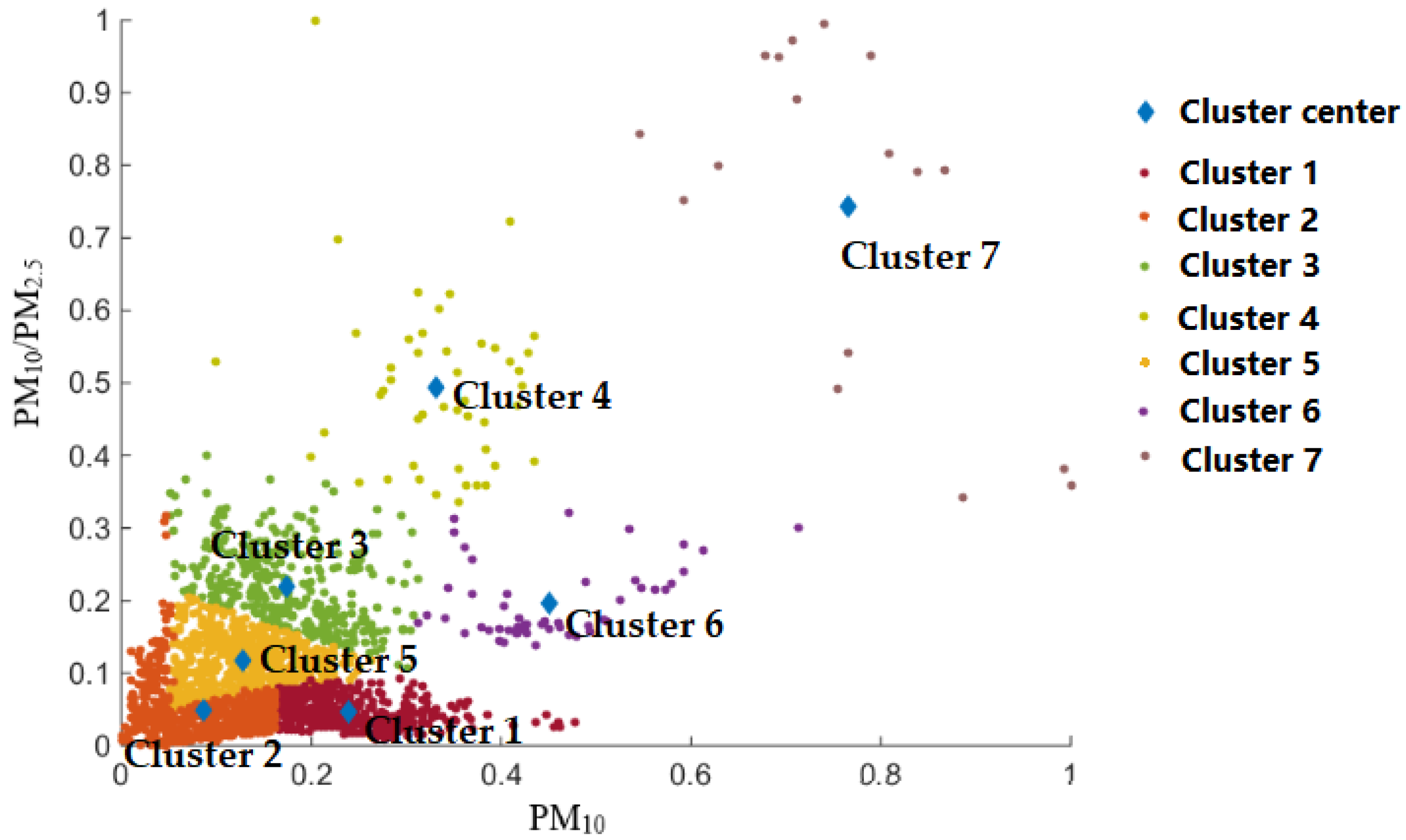 Atmosphere 13 01720 g003