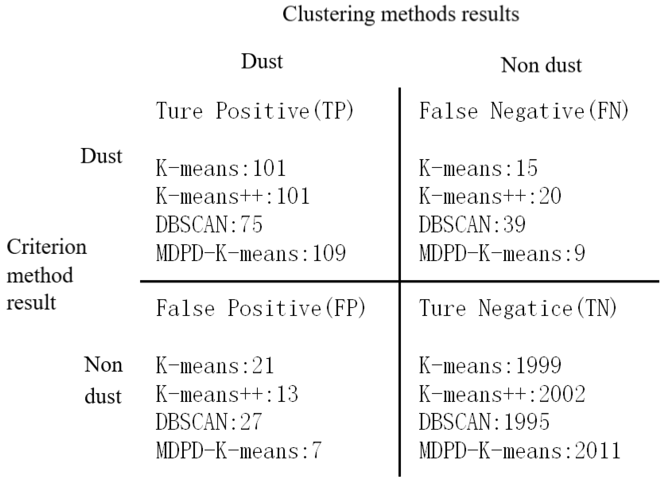Atmosphere 13 01720 g005