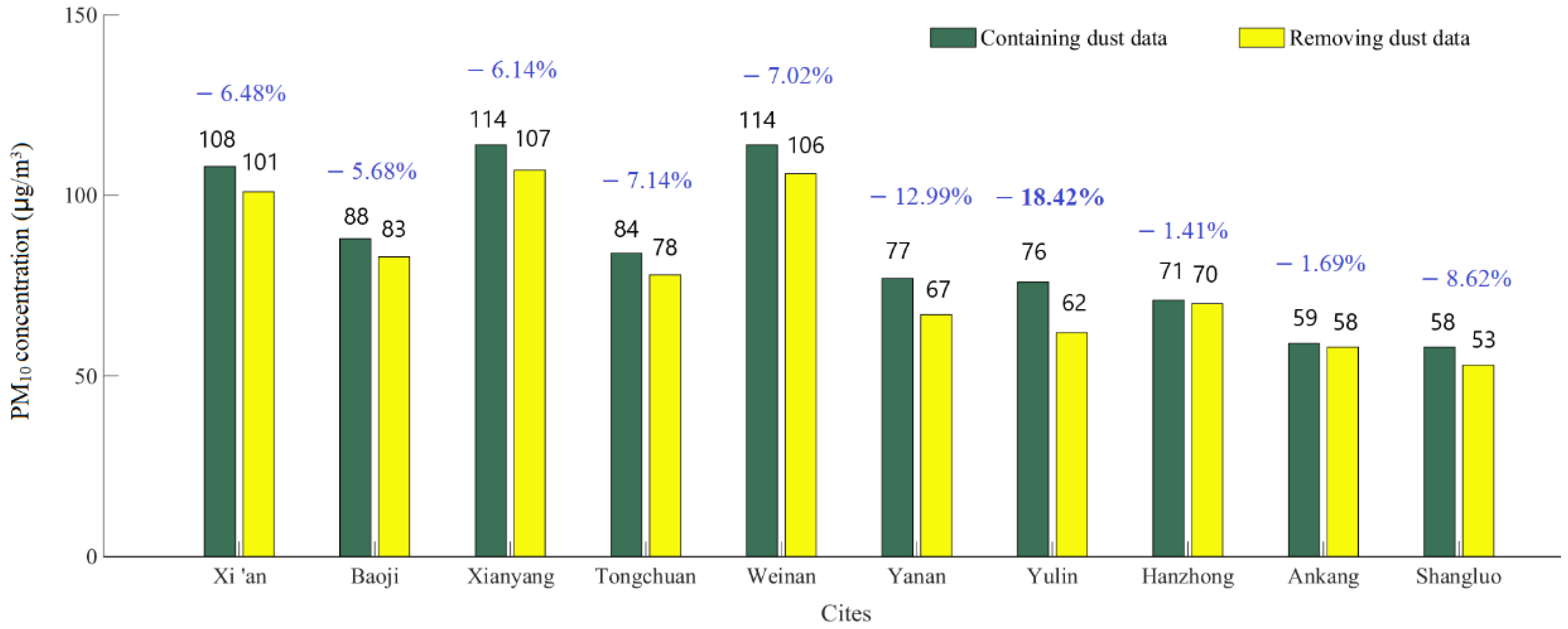 Atmosphere 13 01720 g006