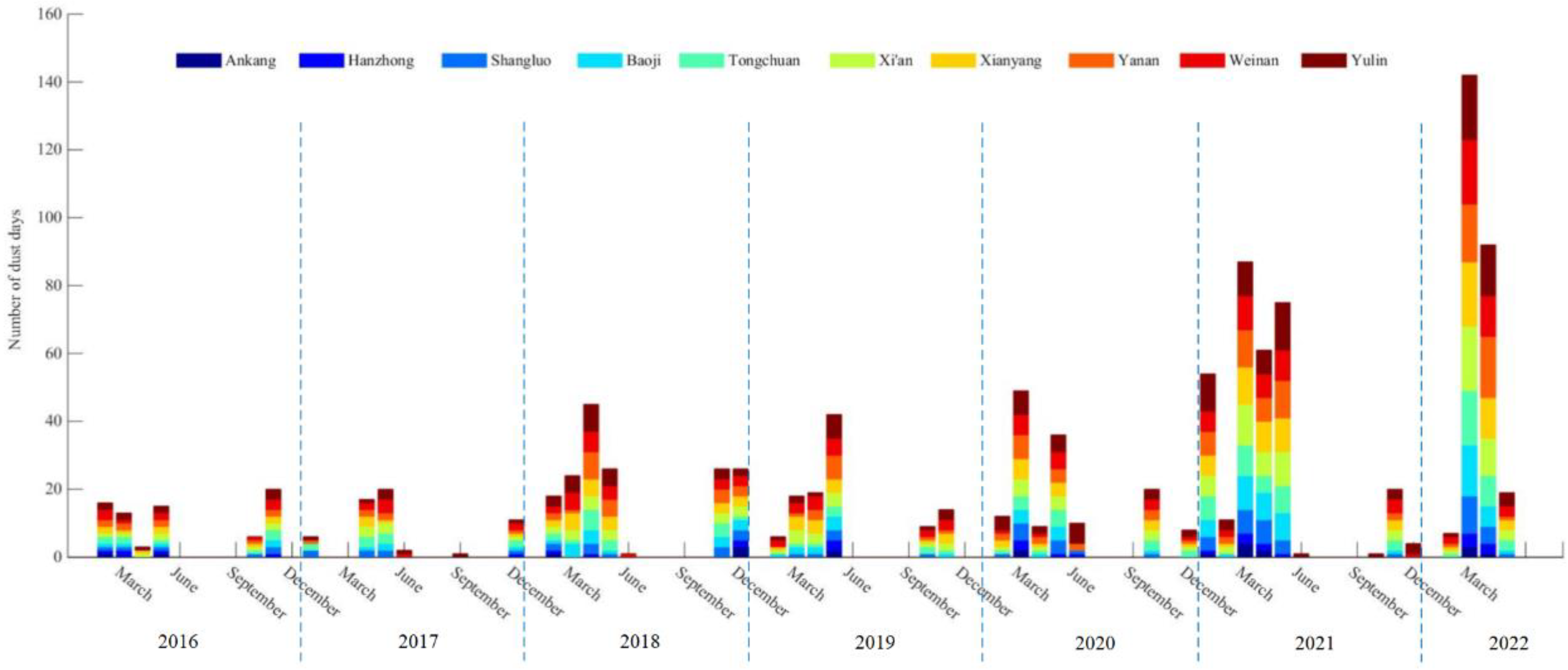 Atmosphere 13 01720 g008