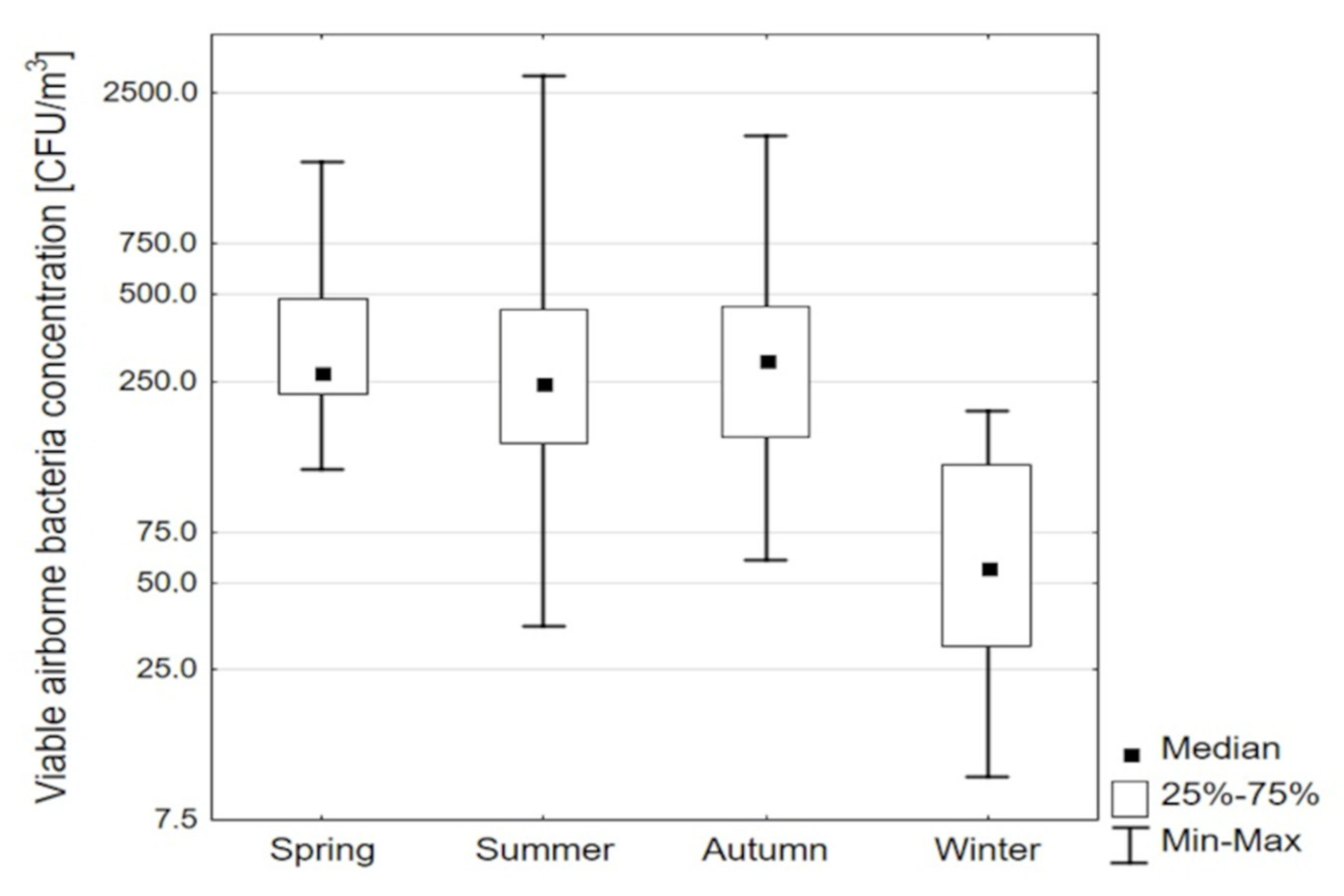 Atmosphere 13 01721 g002 Atmosphere 13 01721 g002