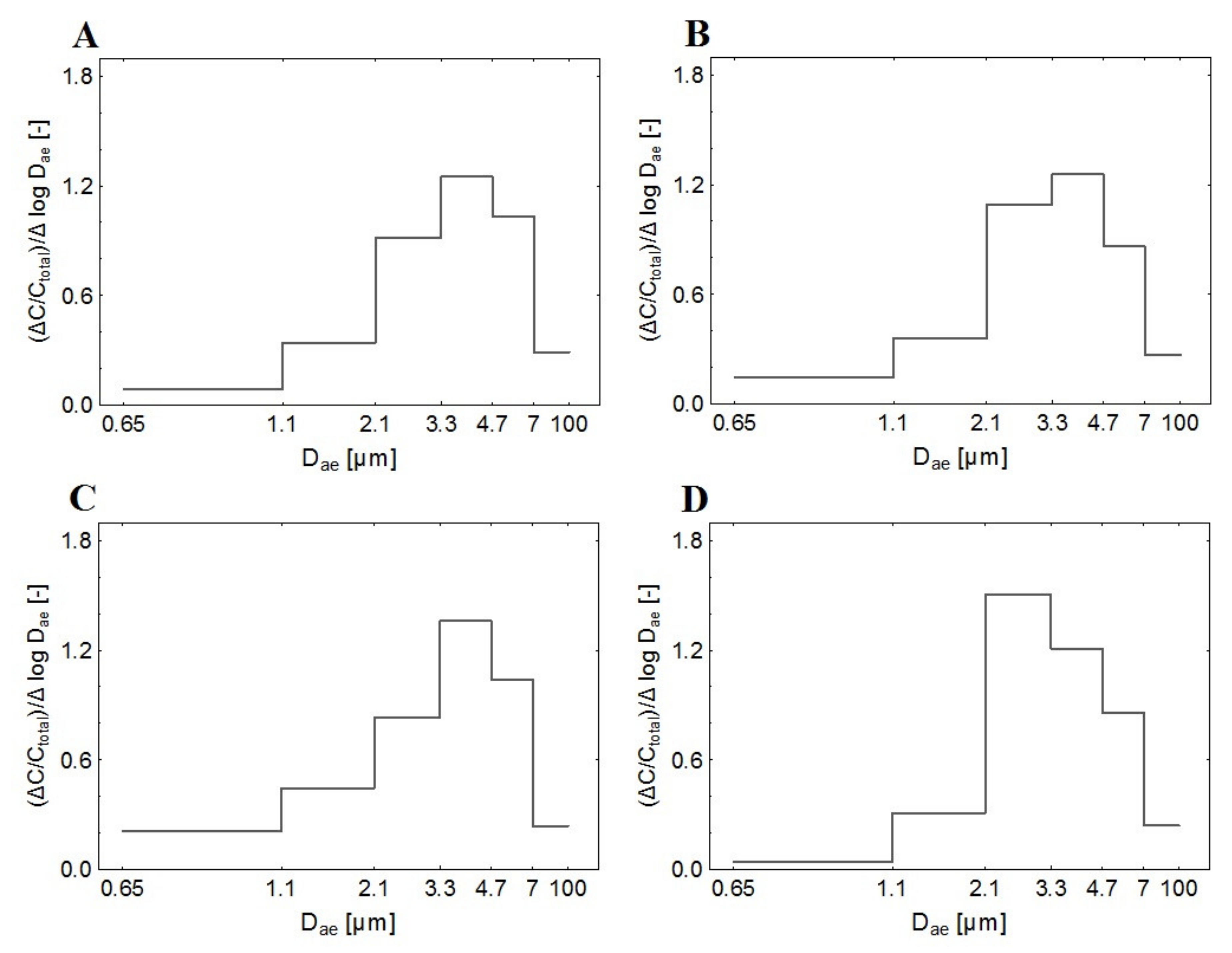 Atmosphere 13 01721 g003 Atmosphere 13 01721 g003