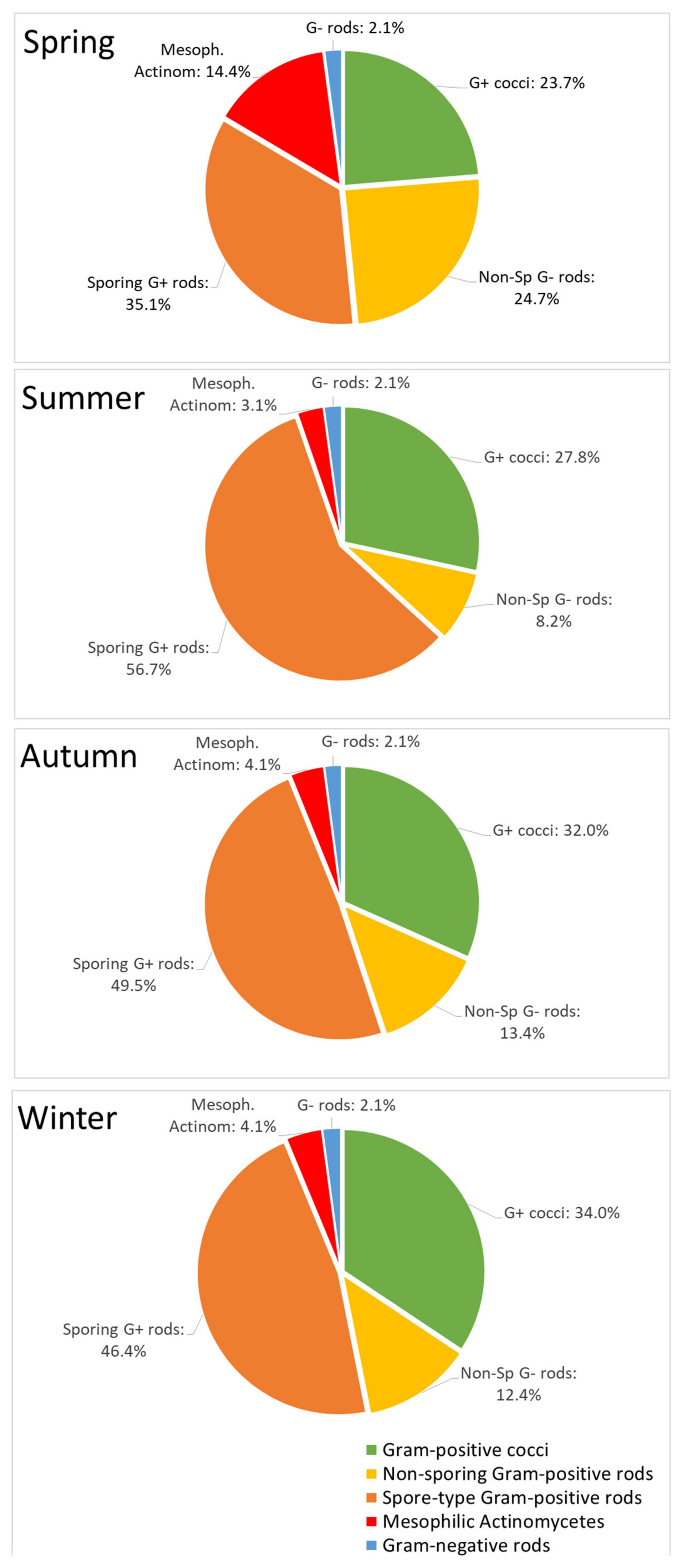 Atmosphere 13 01721 g004 Atmosphere 13 01721 g004