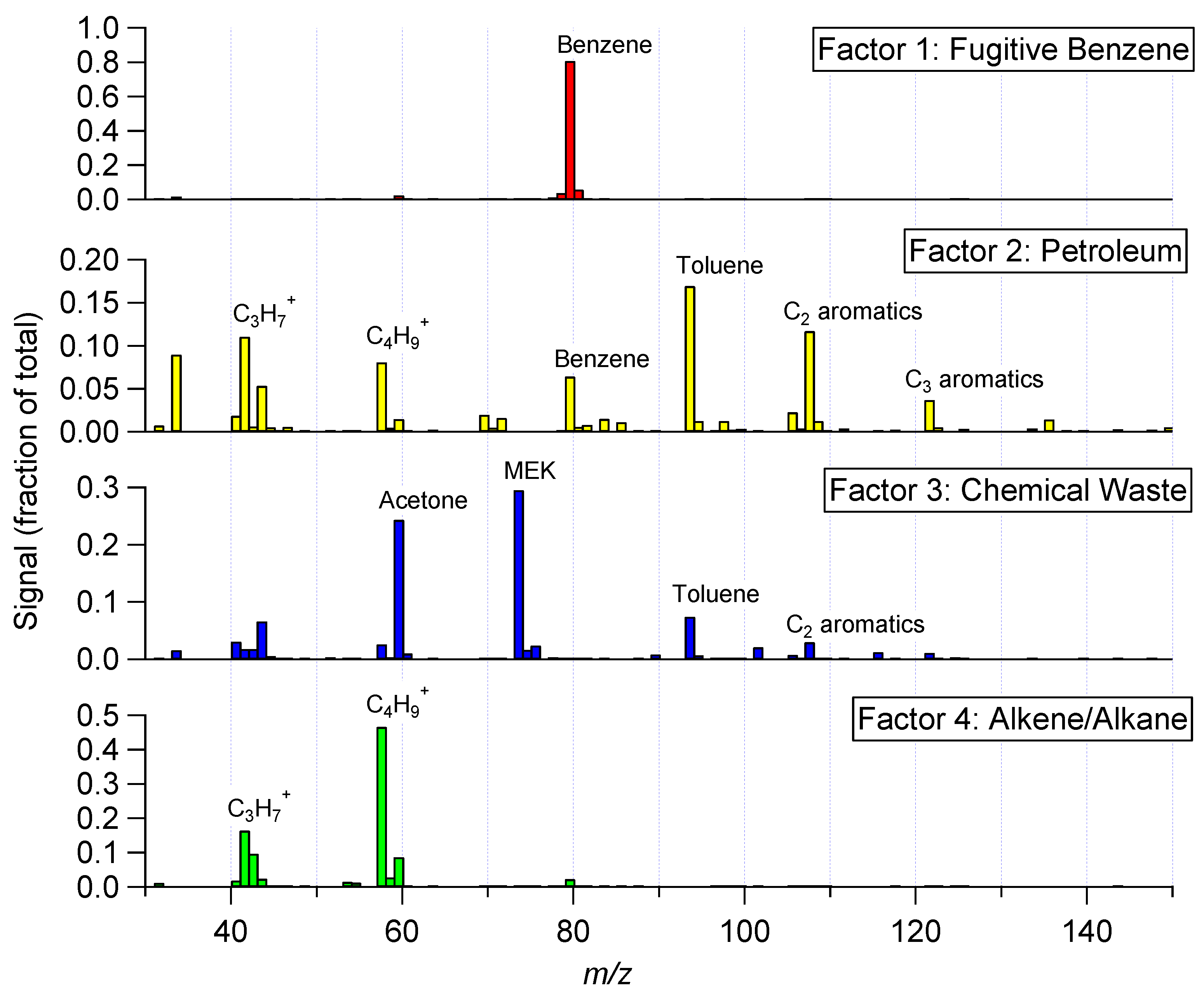 Atmosphere 13 01722 g001 Atmosphere 13 01722 g001