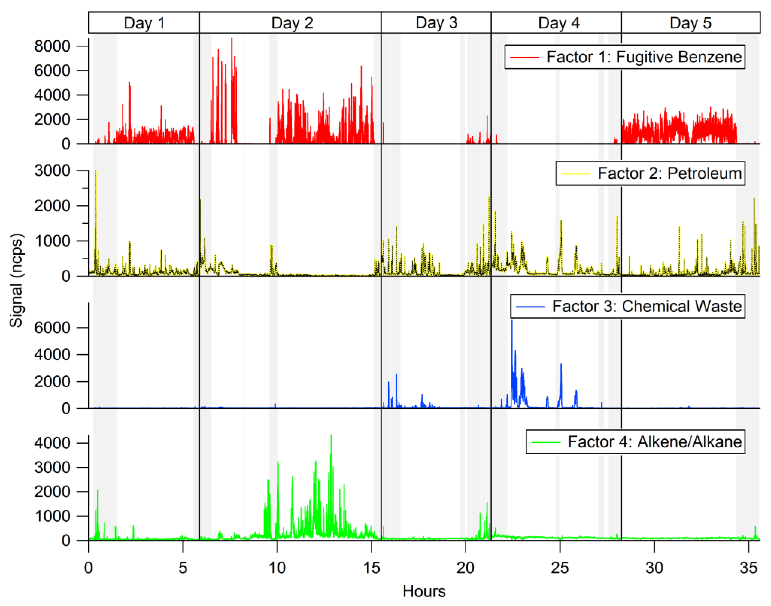 Atmosphere 13 01722 g002 Atmosphere 13 01722 g002
