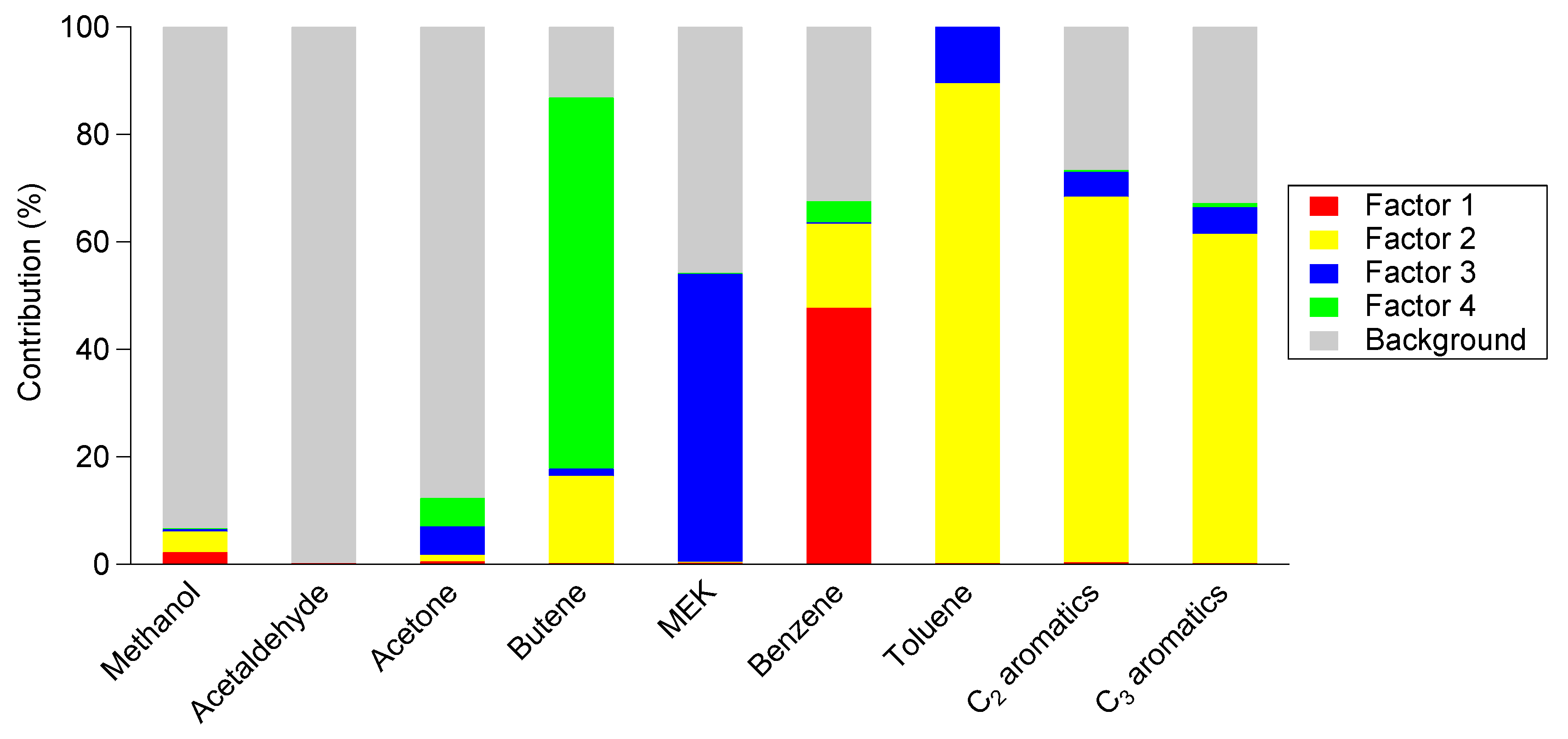 Atmosphere 13 01722 g010 Atmosphere 13 01722 g010