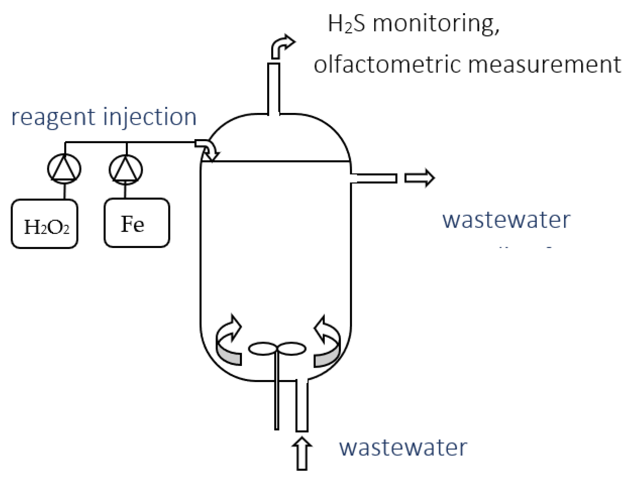 Atmosphere 13 01724 g001 Atmosphere 13 01724 g001