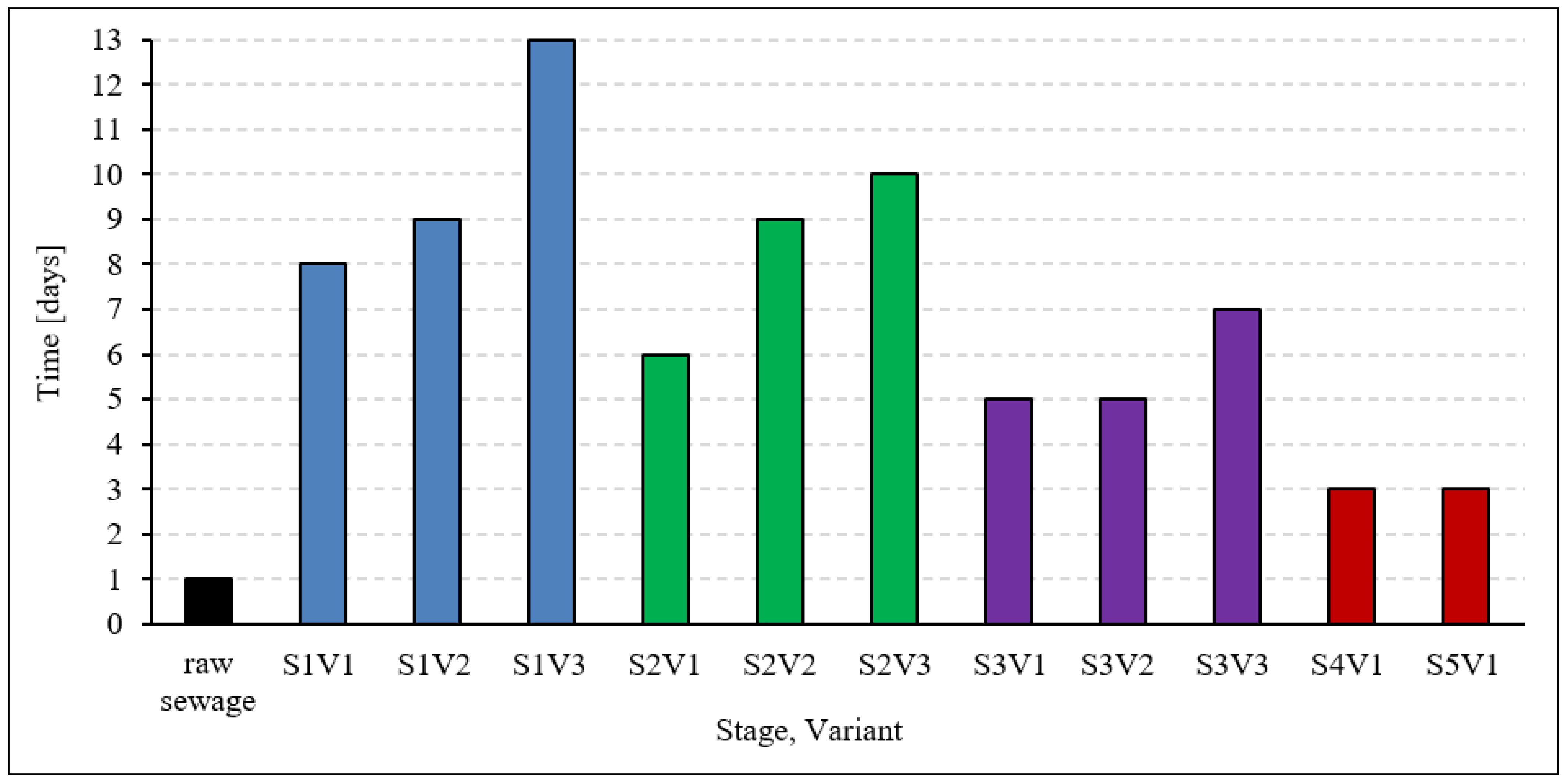 Atmosphere 13 01724 g002 Atmosphere 13 01724 g002