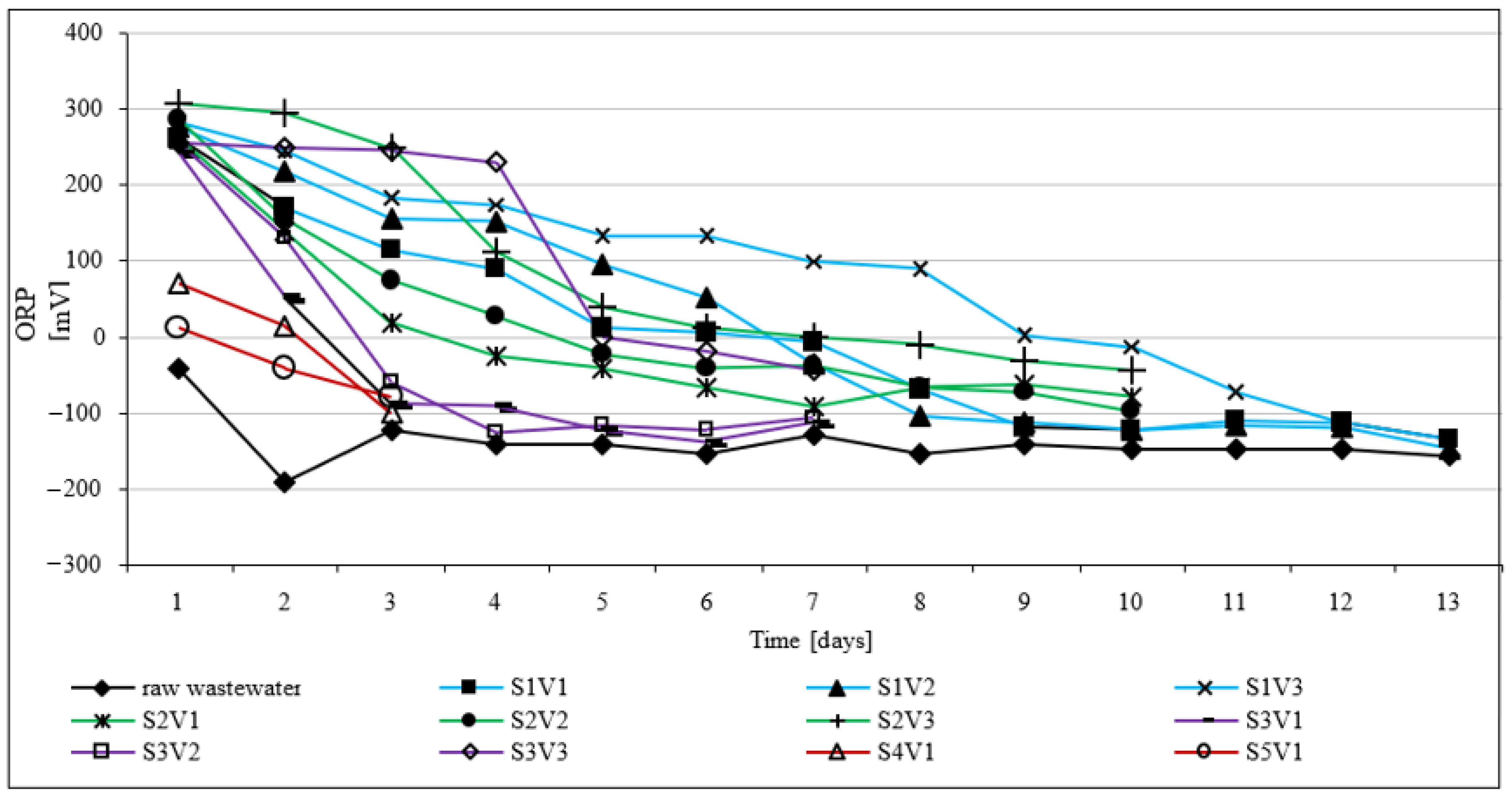 Atmosphere 13 01724 g003 Atmosphere 13 01724 g003