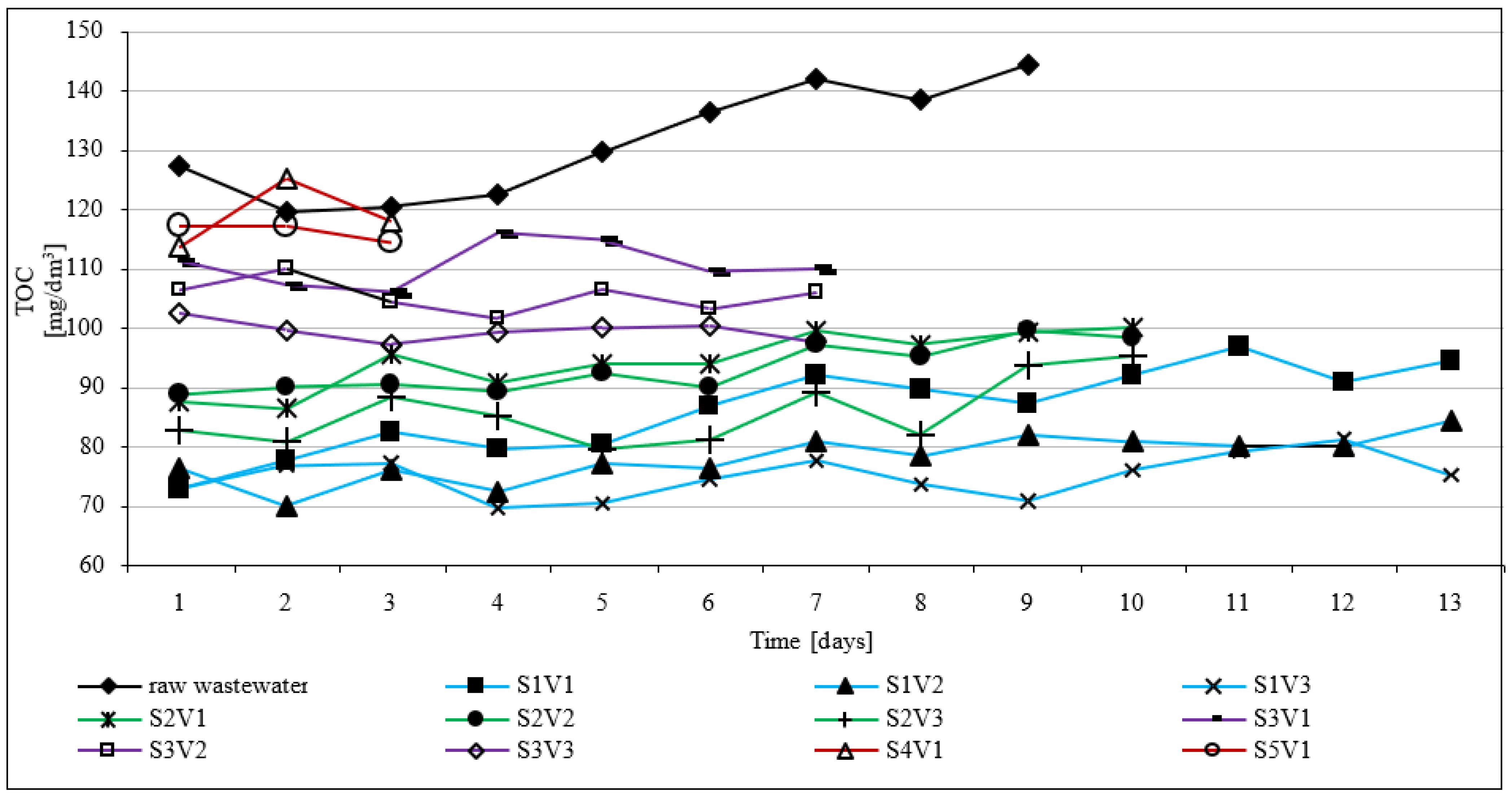 Atmosphere 13 01724 g004 Atmosphere 13 01724 g004