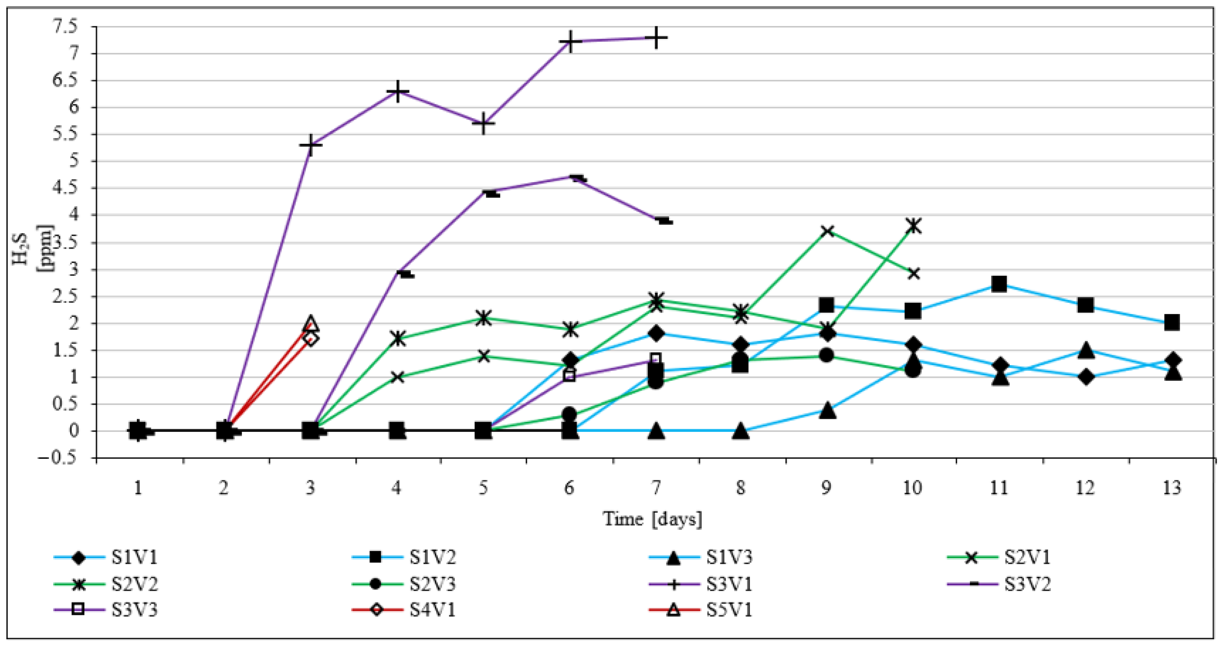 Atmosphere 13 01724 g005 Atmosphere 13 01724 g005