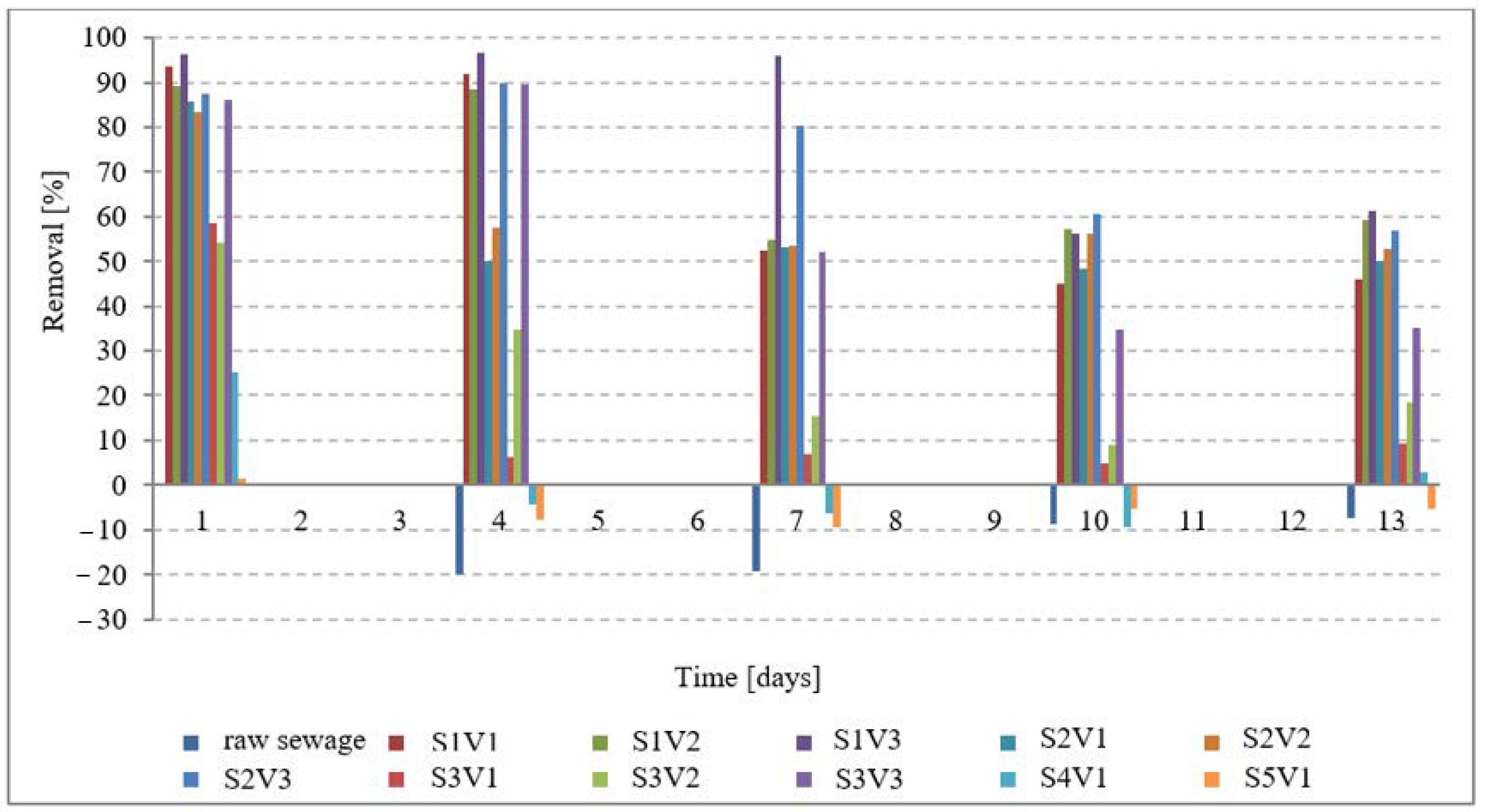 Atmosphere 13 01724 g007 Atmosphere 13 01724 g007